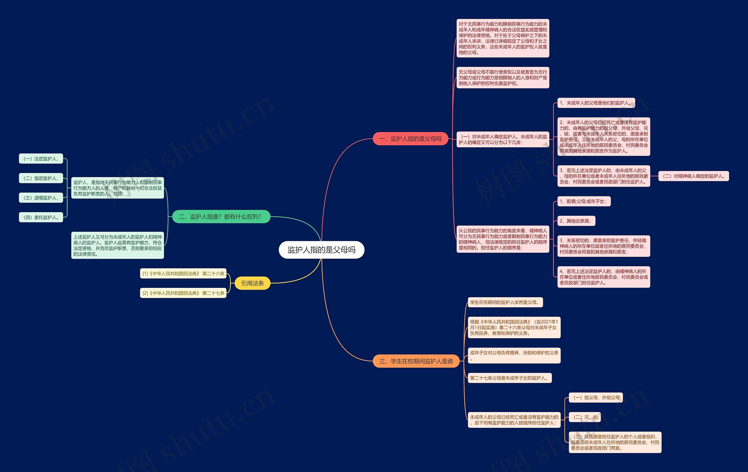 监护人指的是父母吗 监护人指的是父母吗