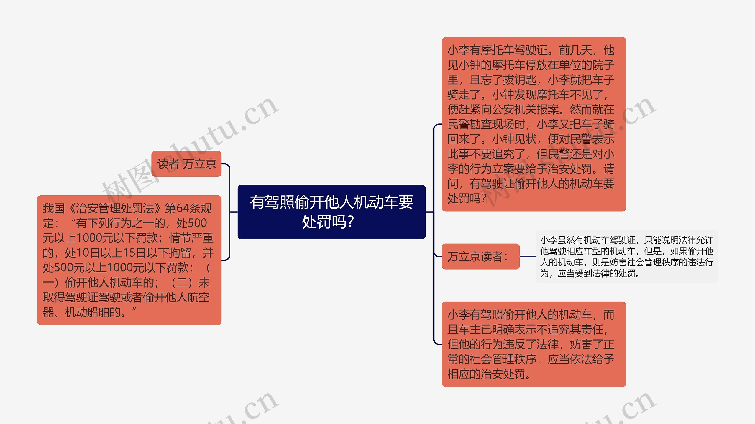 有驾照偷开他人机动车要处罚吗？思维导图