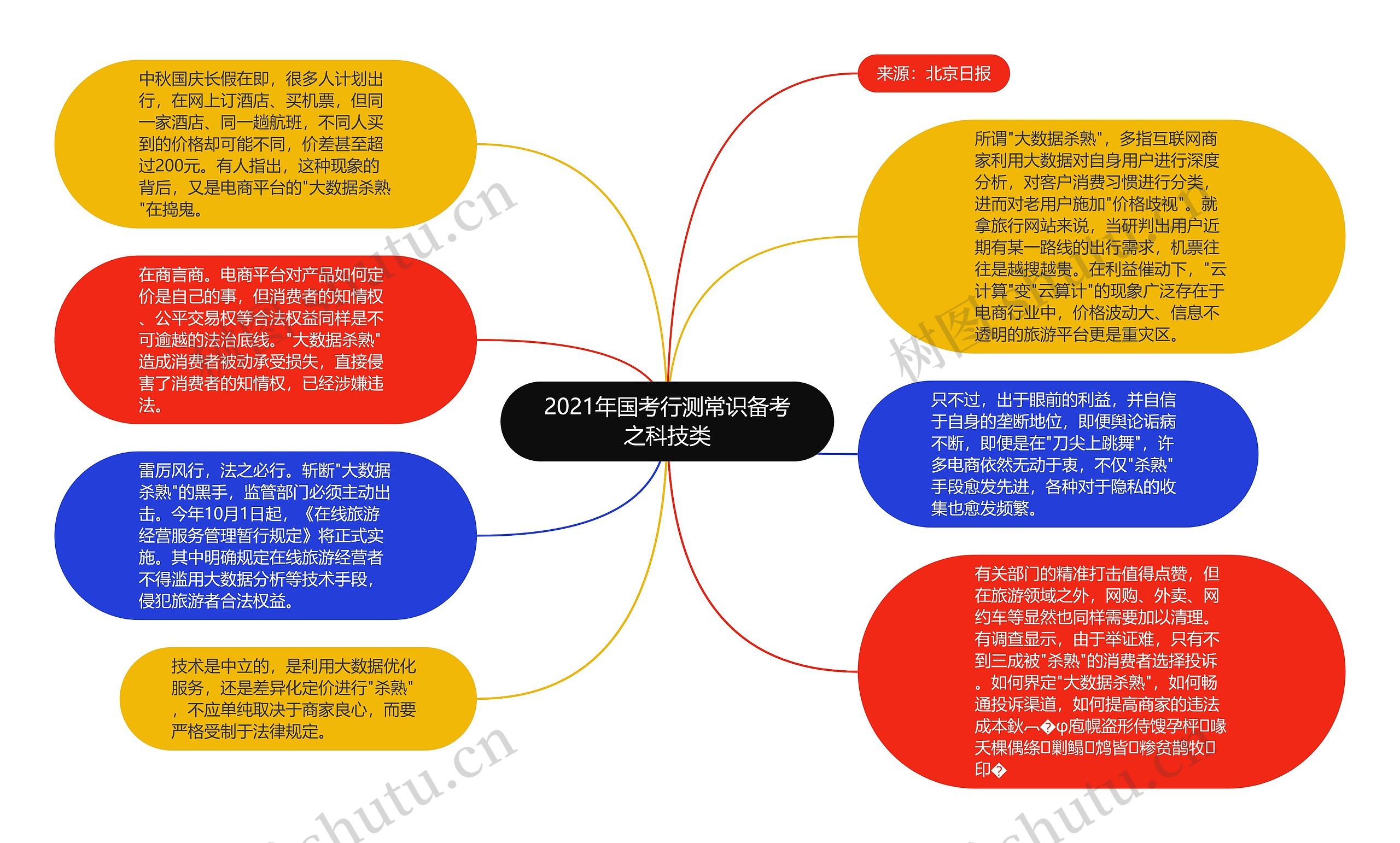 2021年国考行测常识备考之科技类