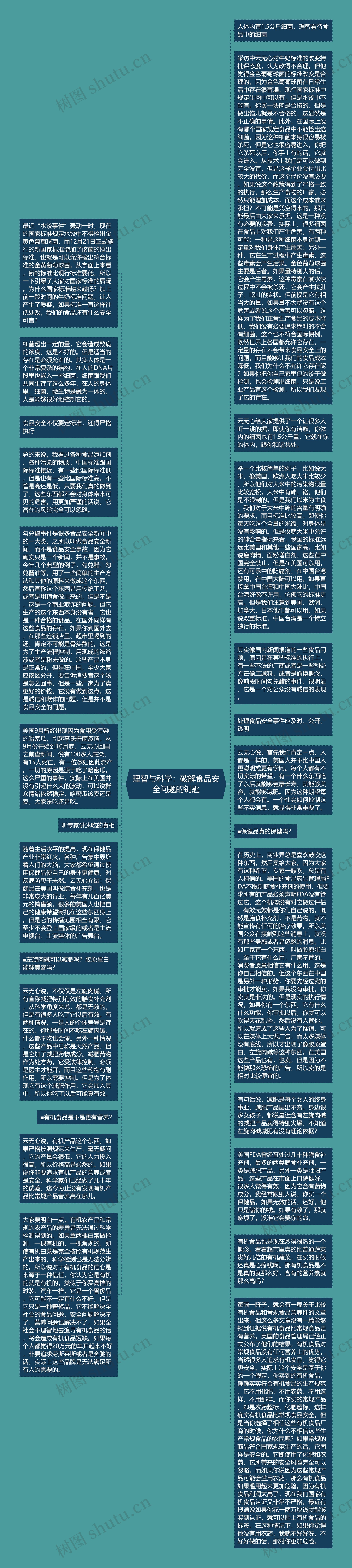 理智与科学：破解食品安全问题的钥匙