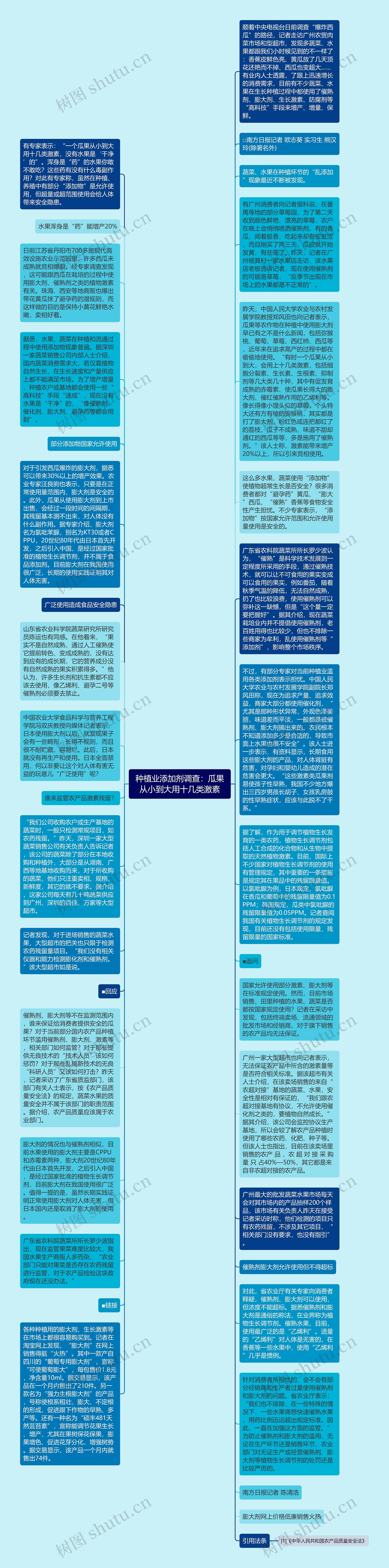 种植业添加剂调查：瓜果从小到大用十几类激素思维导图