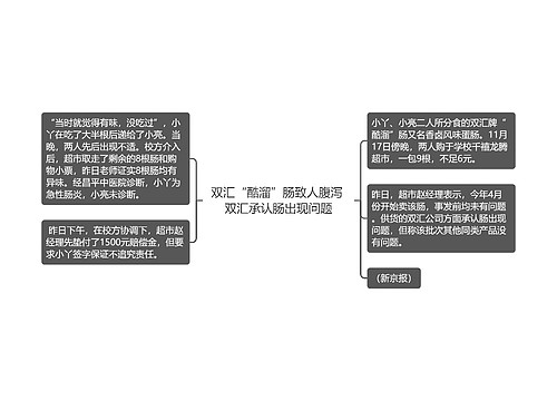 双汇“酷溜”肠致人腹泻 双汇承认肠出现问题