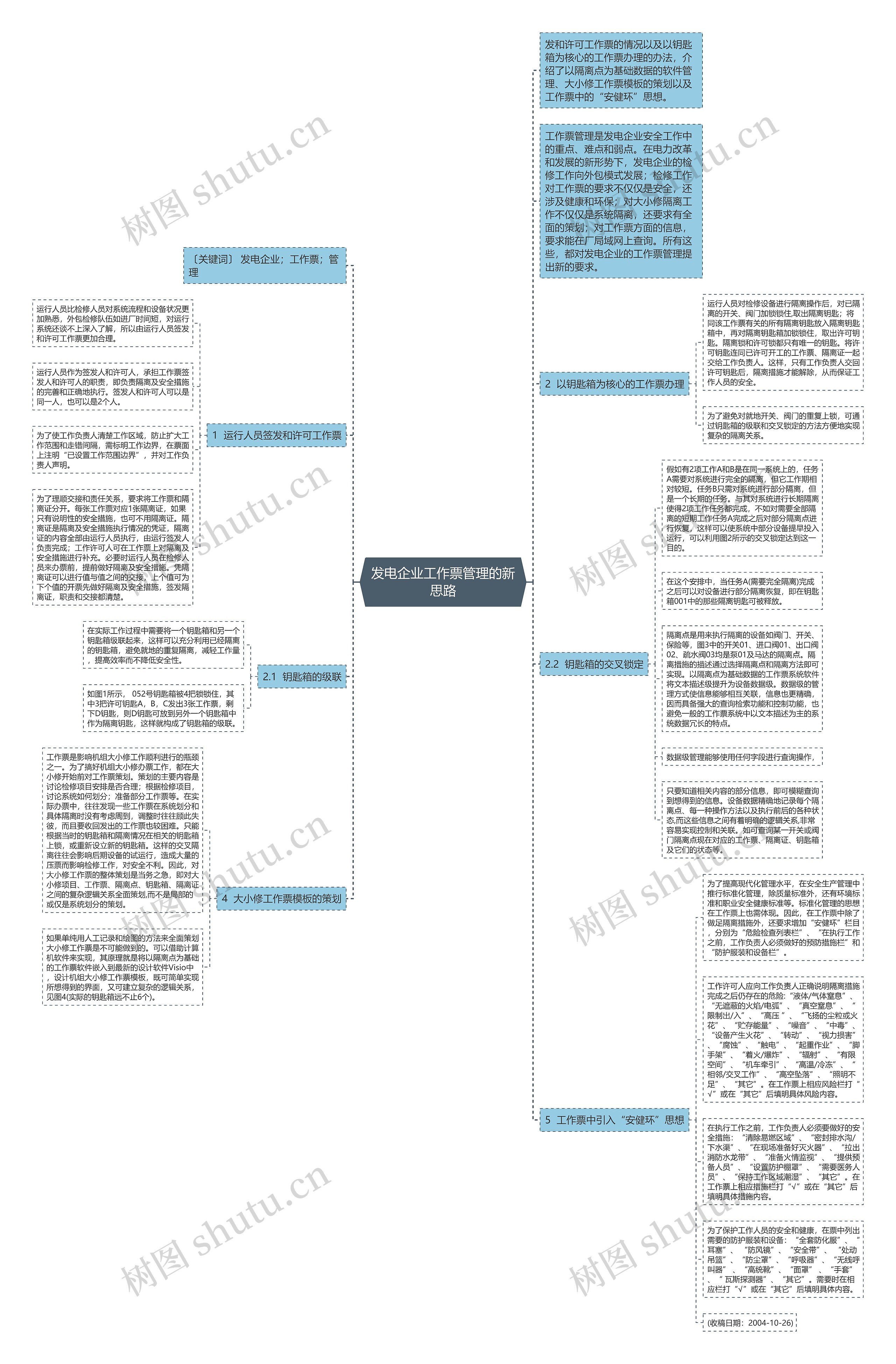 发电企业工作票管理的新思路思维导图