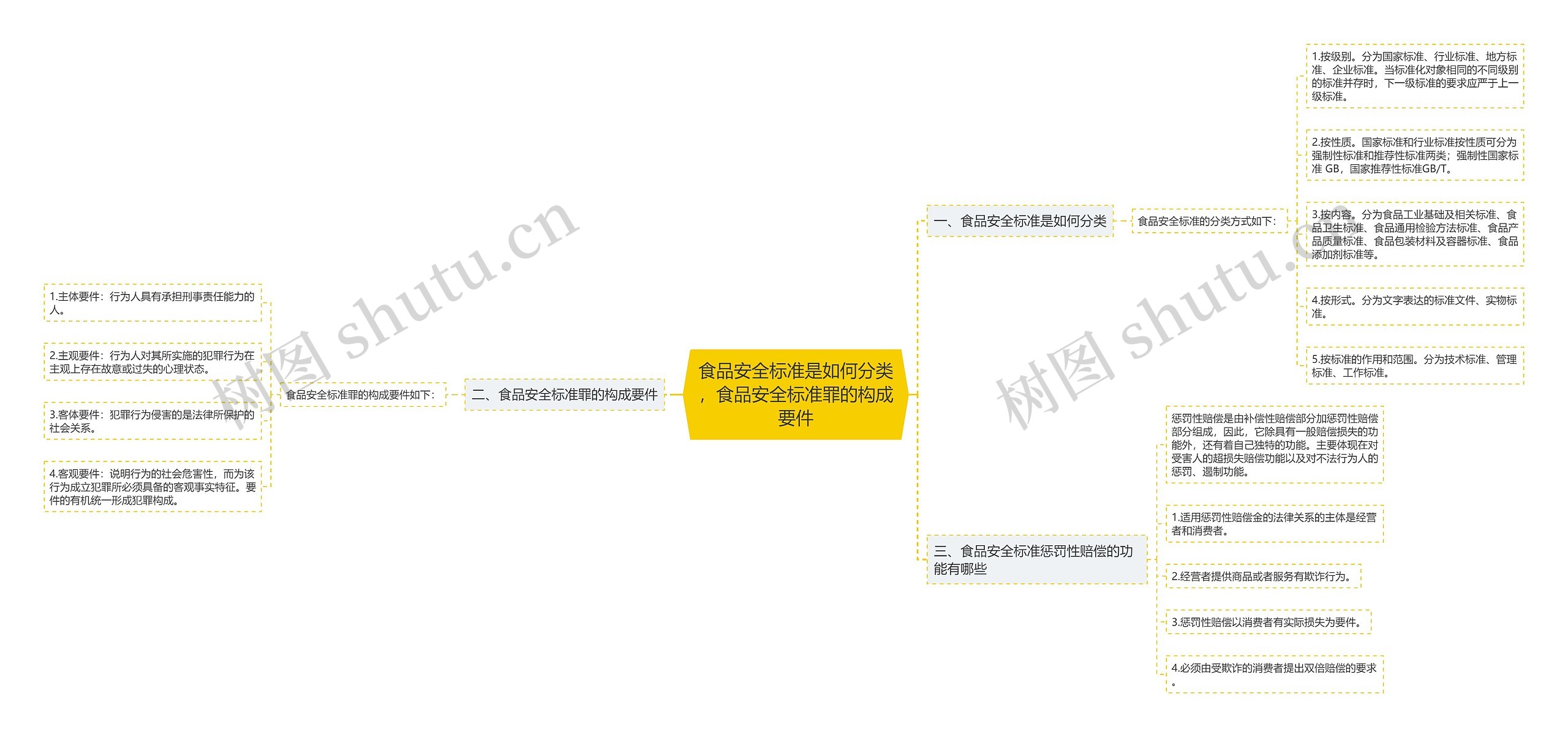 食品安全标准是如何分类,食品安全标准罪的构成要件 食品安全标准是如何分类,食品安全标准罪的构成要件