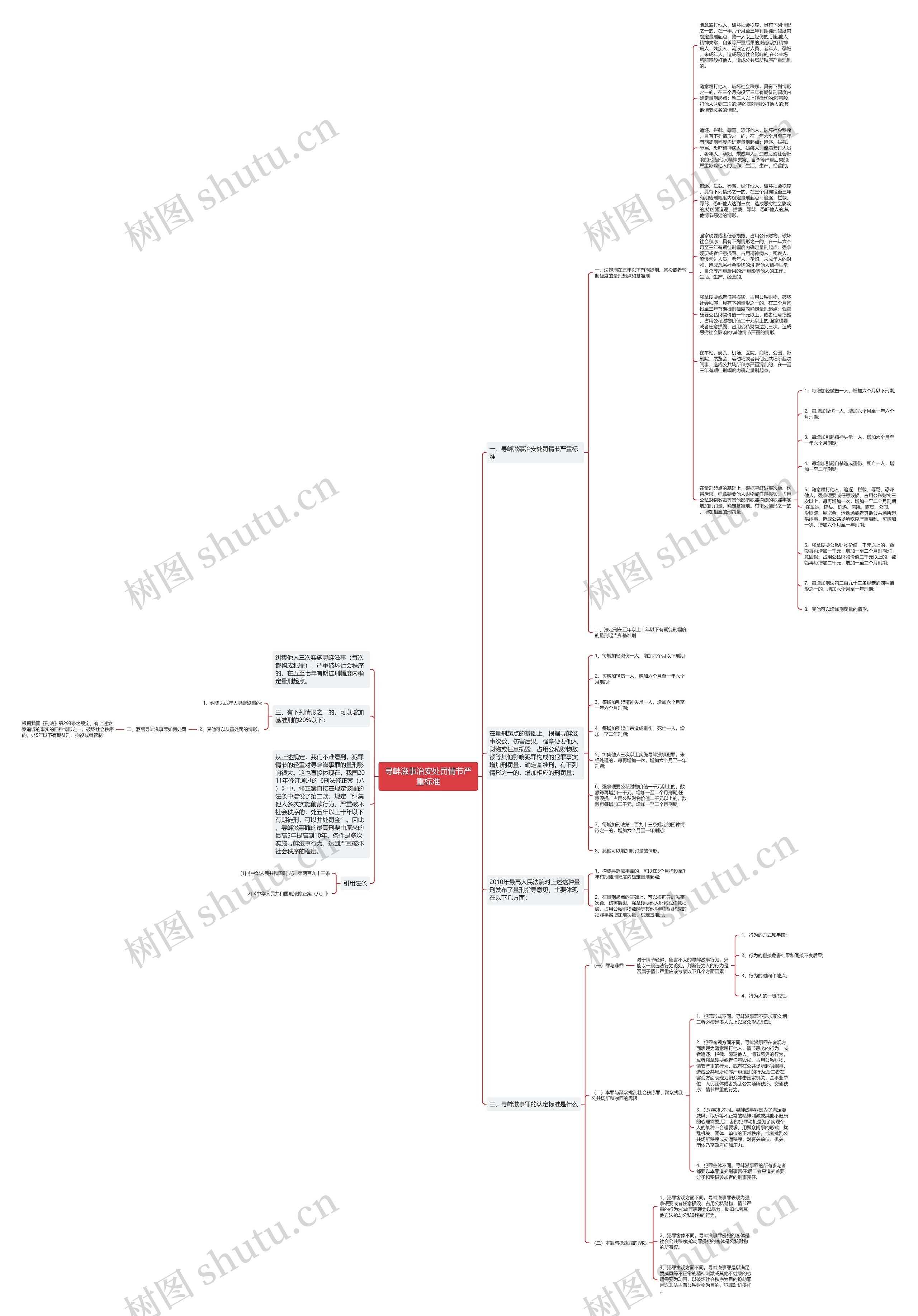 寻衅滋事治安处罚情节严重标准思维导图