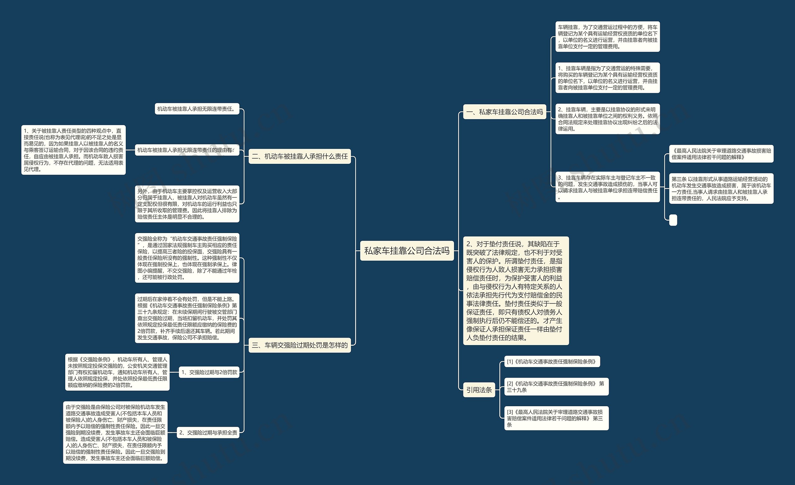 私家车挂靠公司合法吗思维导图