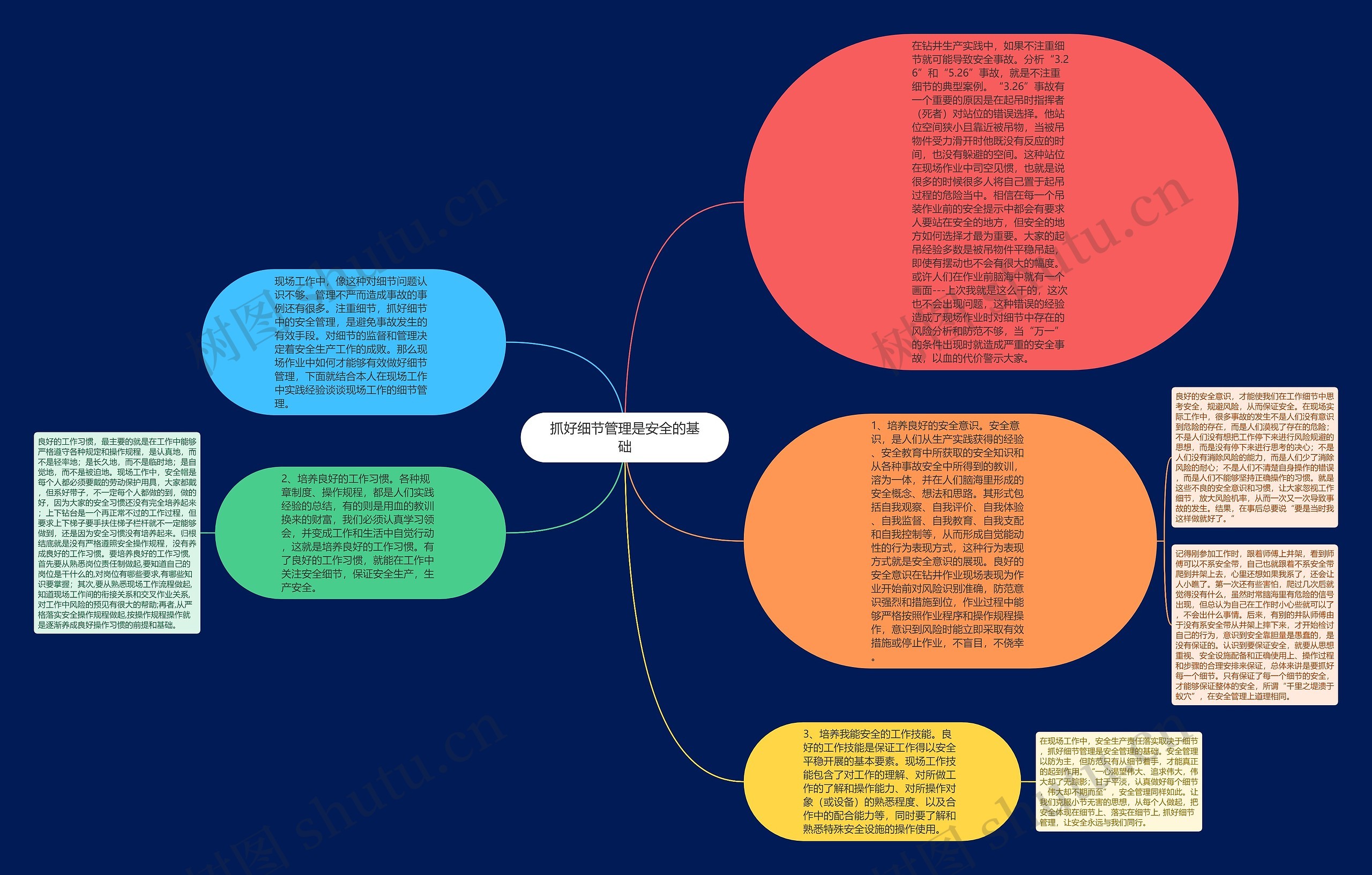 抓好细节管理是安全的基础思维导图