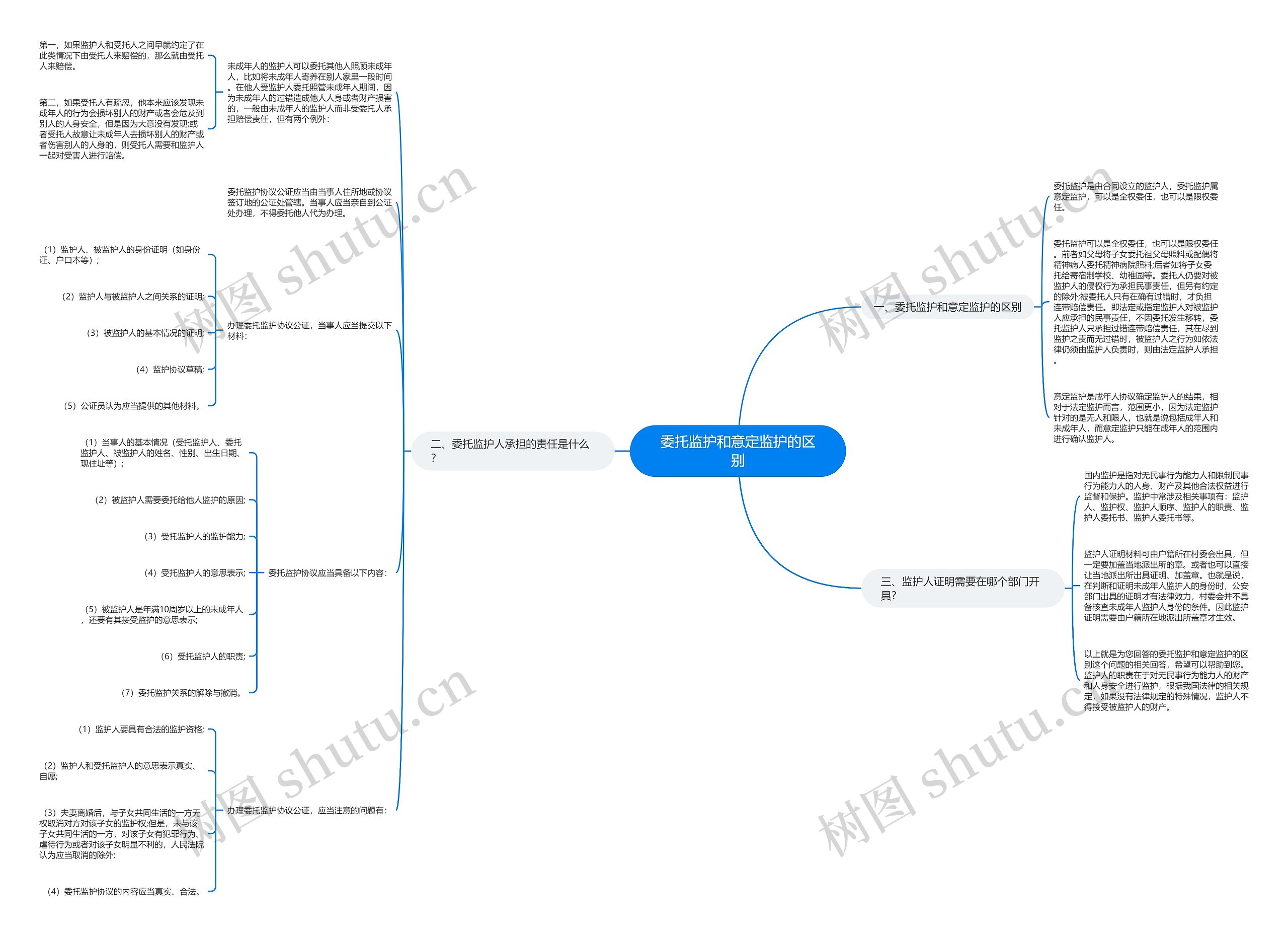 委托监护和意定监护的区别 委托监护和意定监护的区别