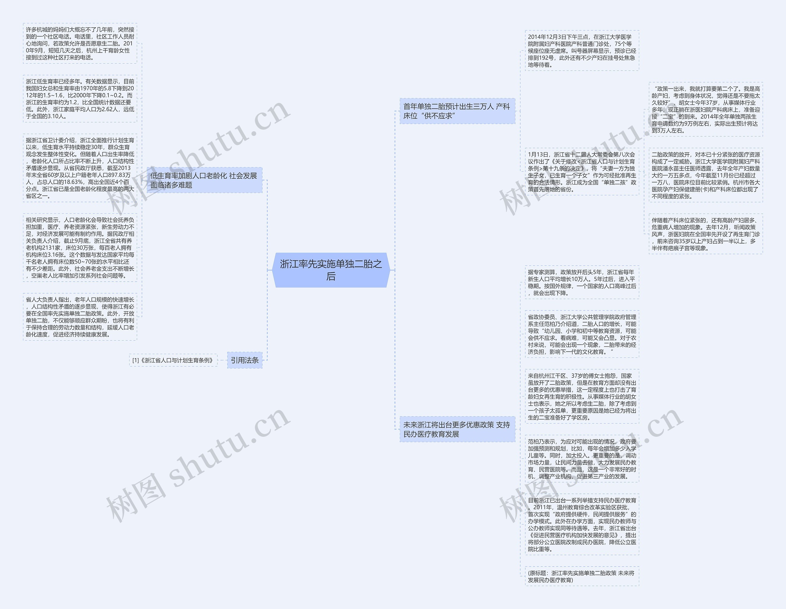 浙江率先实施单独二胎之后 浙江率先实施单独二胎之后