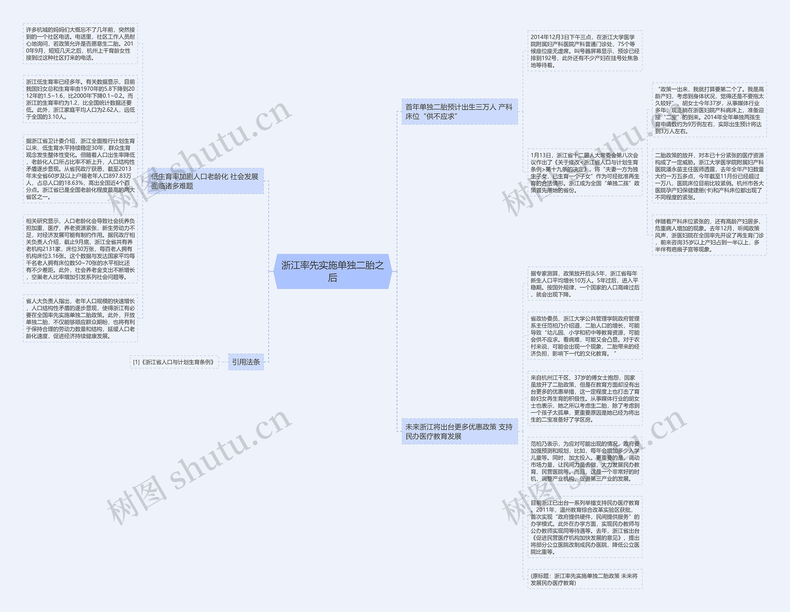 浙江率先实施单独二胎之后思维导图