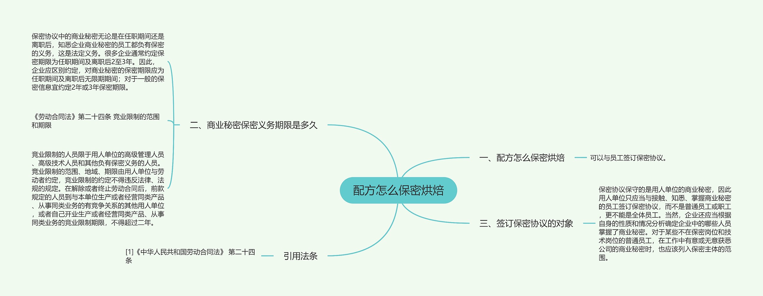 配方怎么保密烘焙思维导图