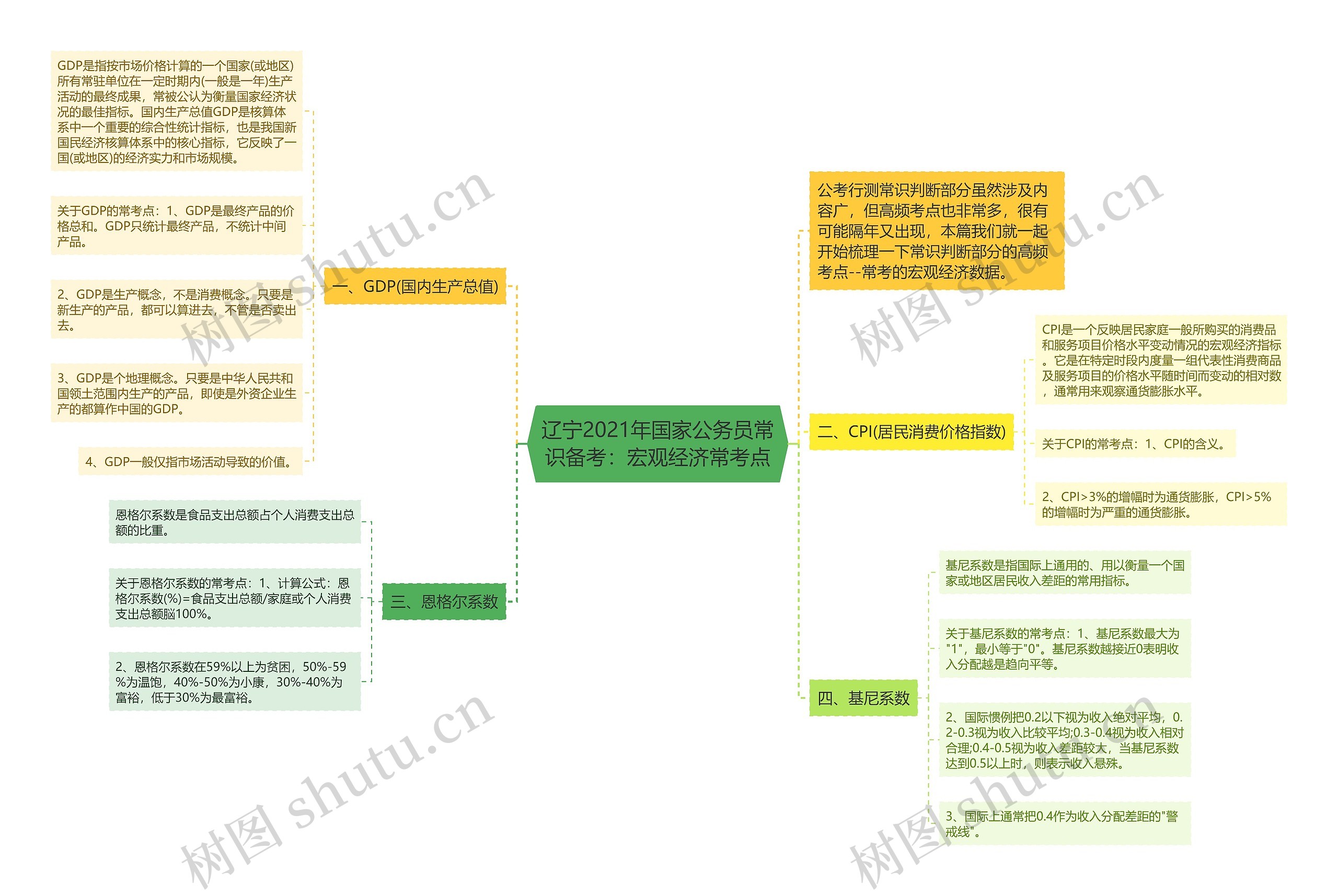 辽宁2021年国家公务员常识备考：宏观经济常考点