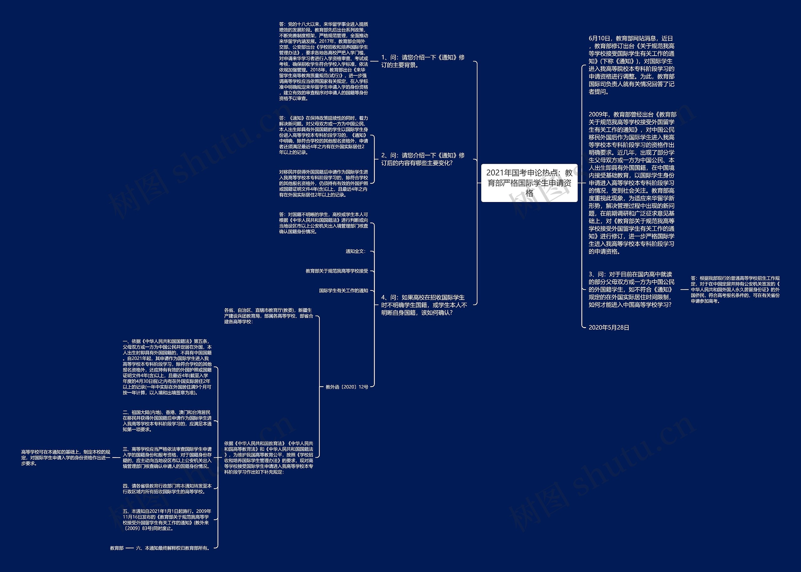 2021年国考申论热点：教育部严格国际学生申请资格思维导图
