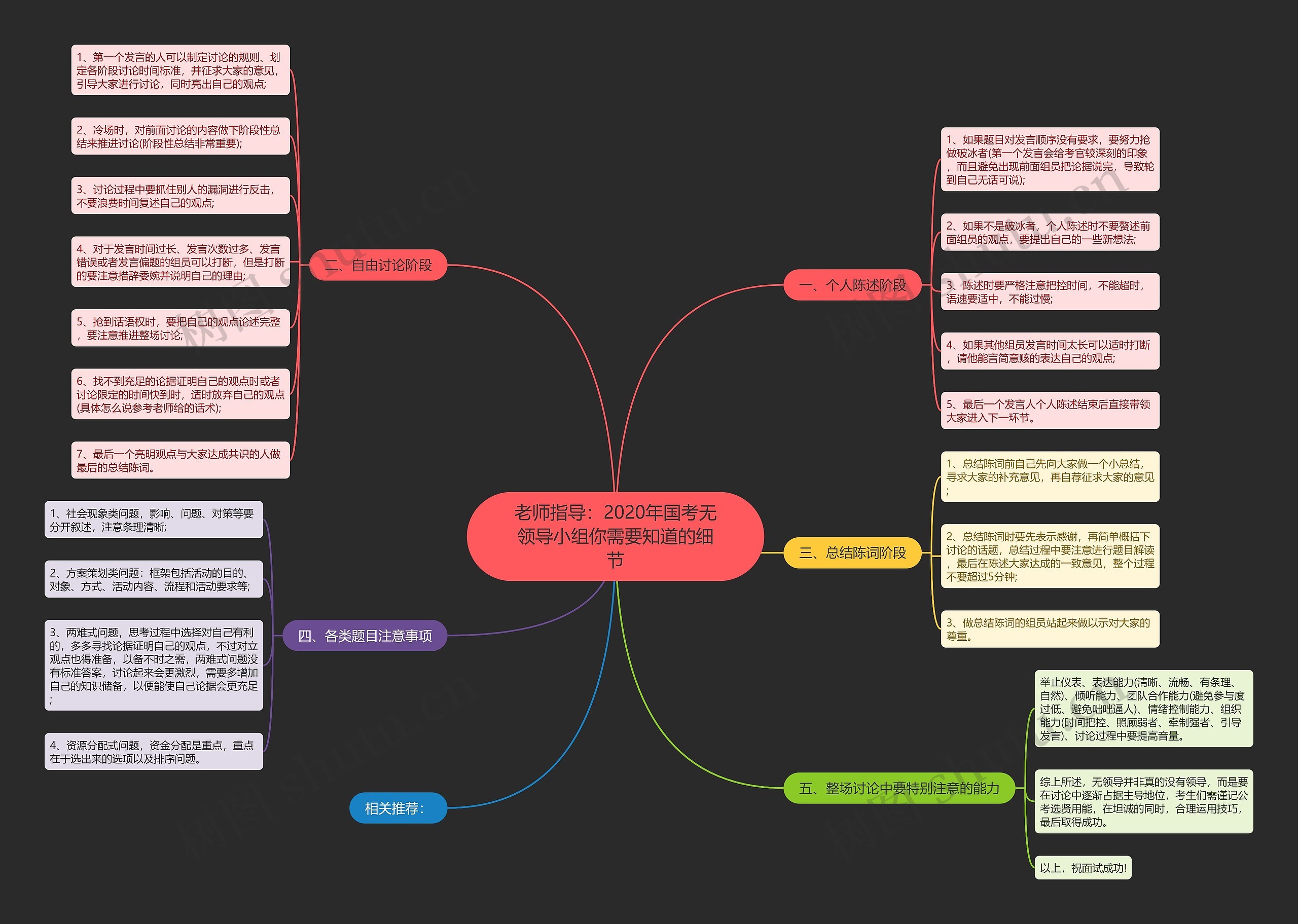 老师指导：2020年国考无领导小组你需要知道的细节