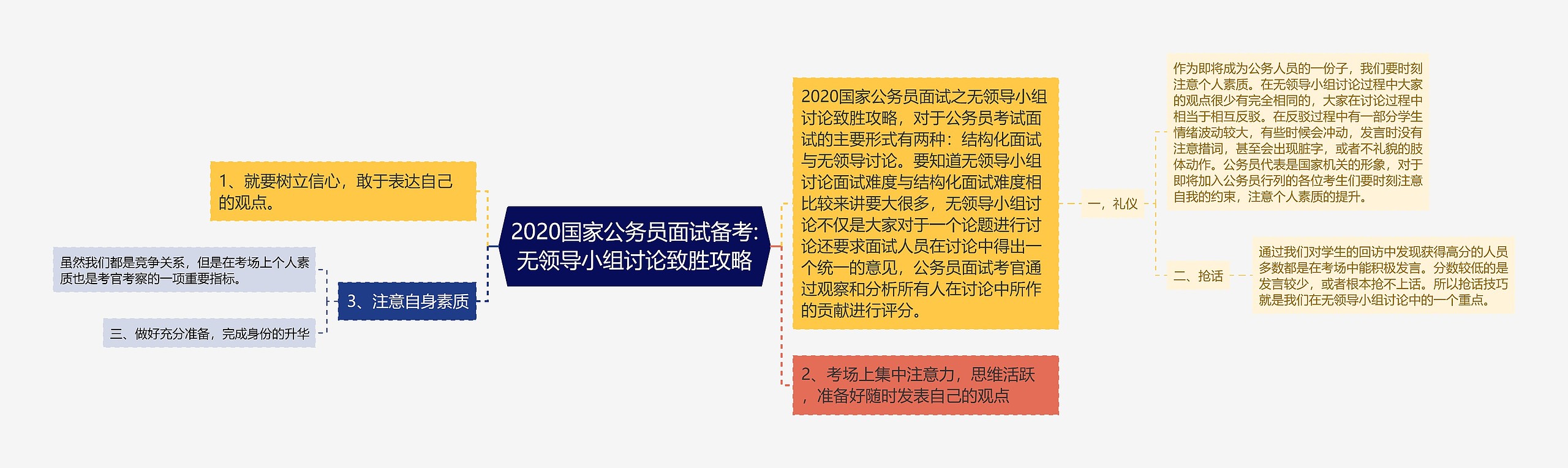 2020国家公务员面试备考:无领导小组讨论致胜攻略