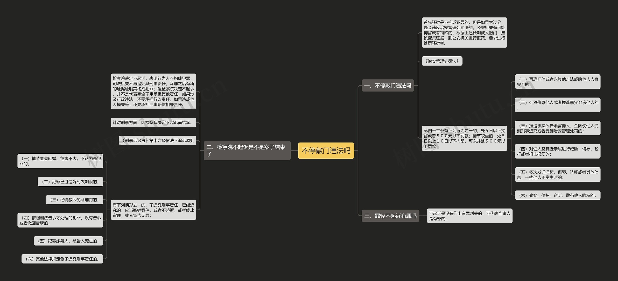 不停敲门违法吗思维导图