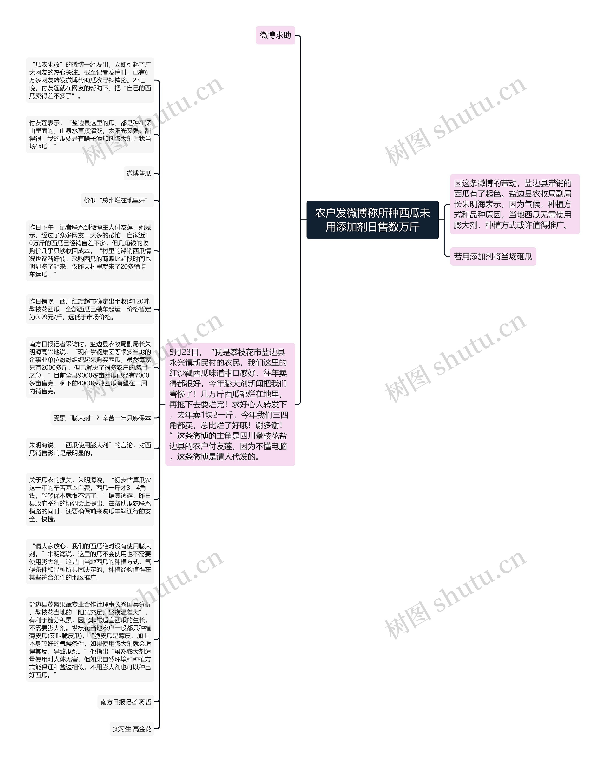 农户发微博称所种西瓜未用添加剂日售数万斤