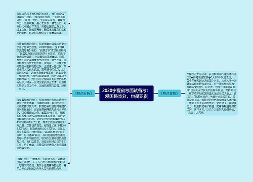 2020宁夏省考面试备考：爱国是本分，也是职责