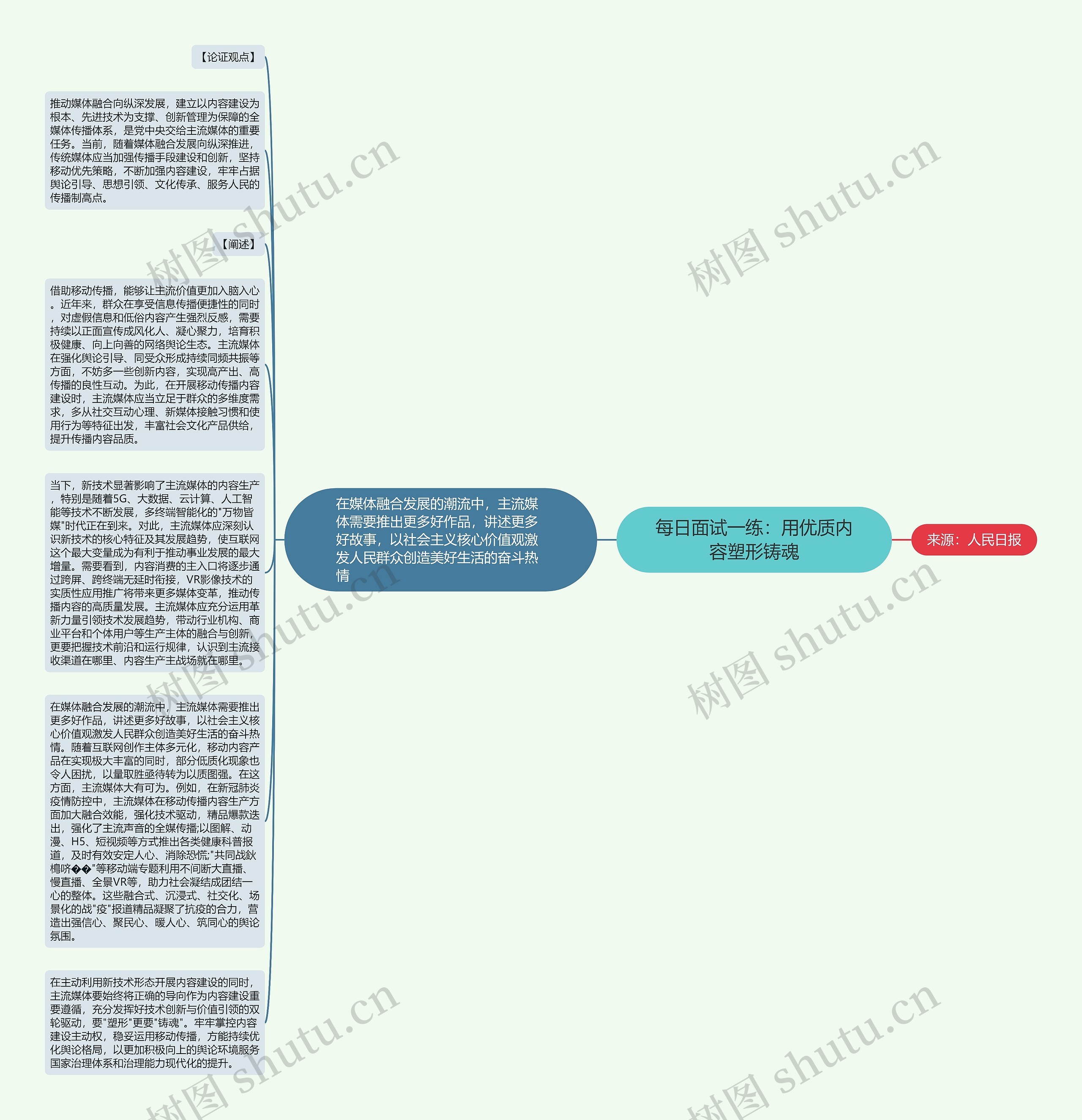 每日面试一练：用优质内容塑形铸魂思维导图