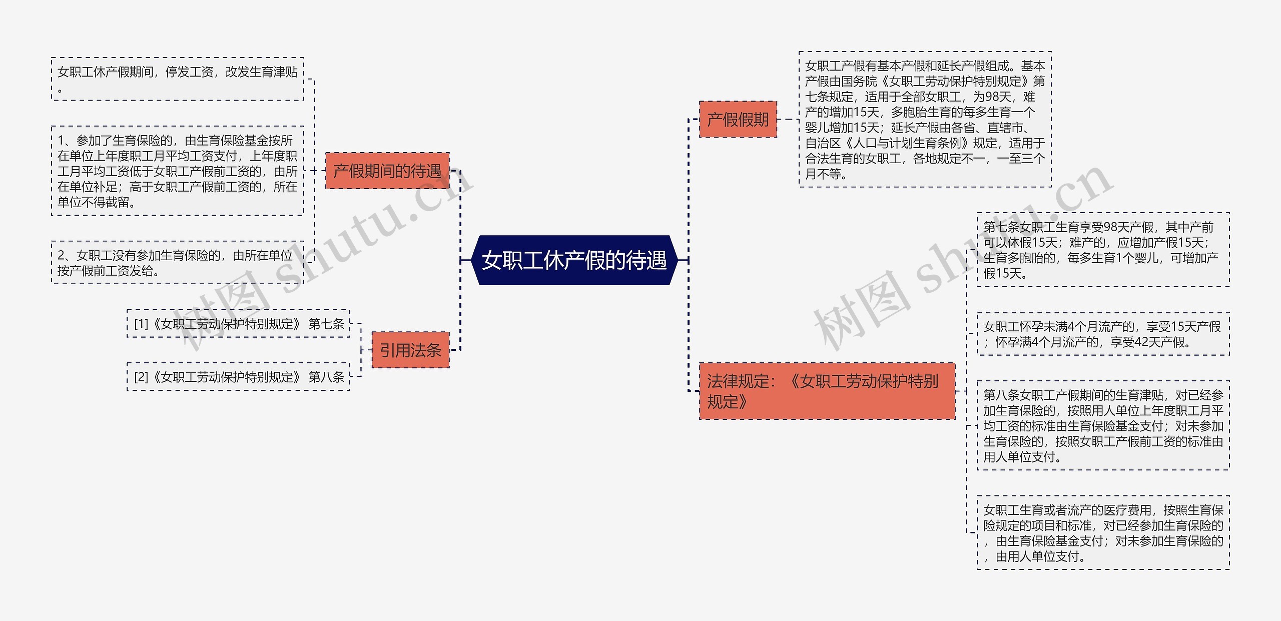 女职工休产假的待遇