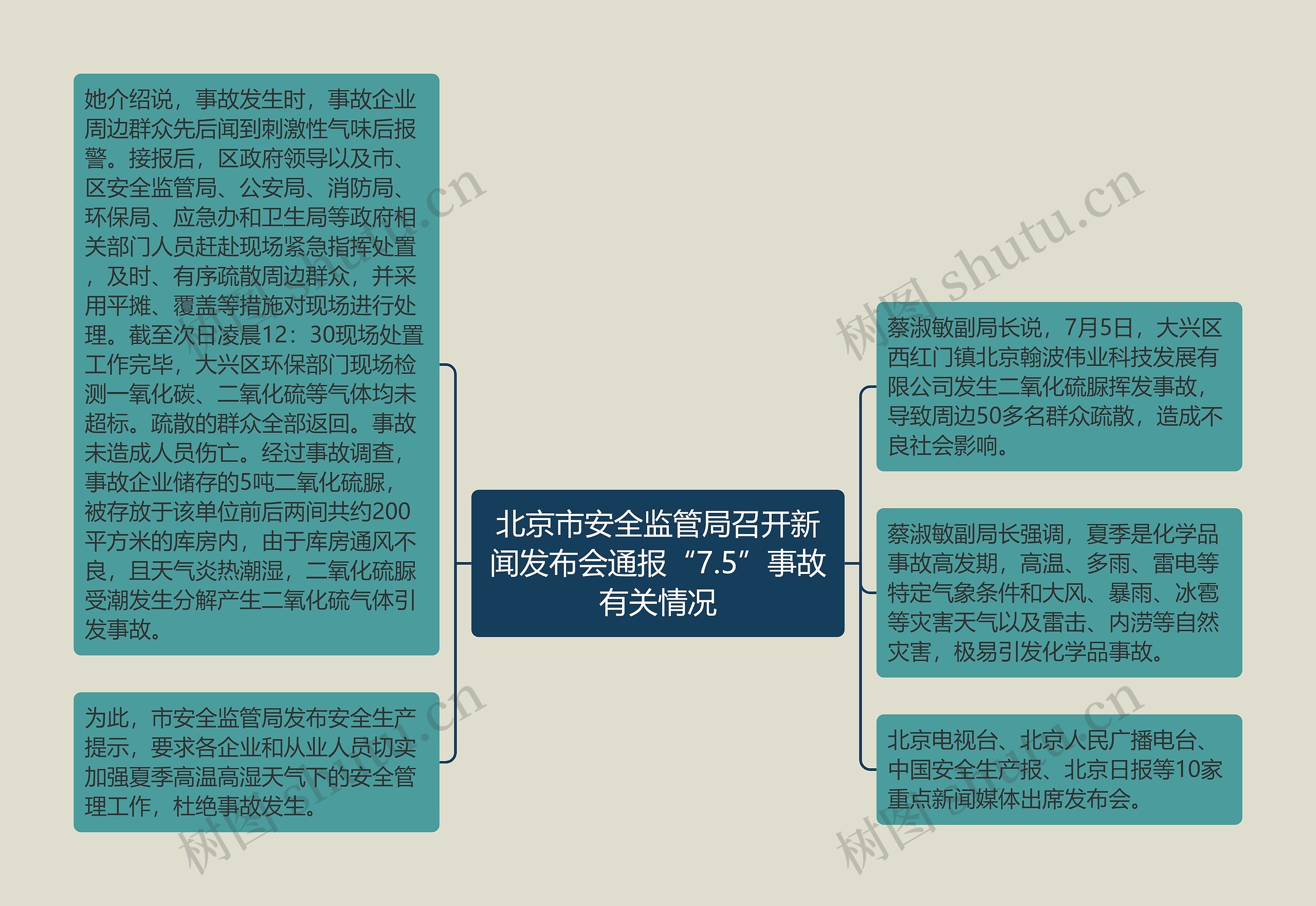 北京市安全监管局召开新闻发布会通报“7.5”事故有关情况