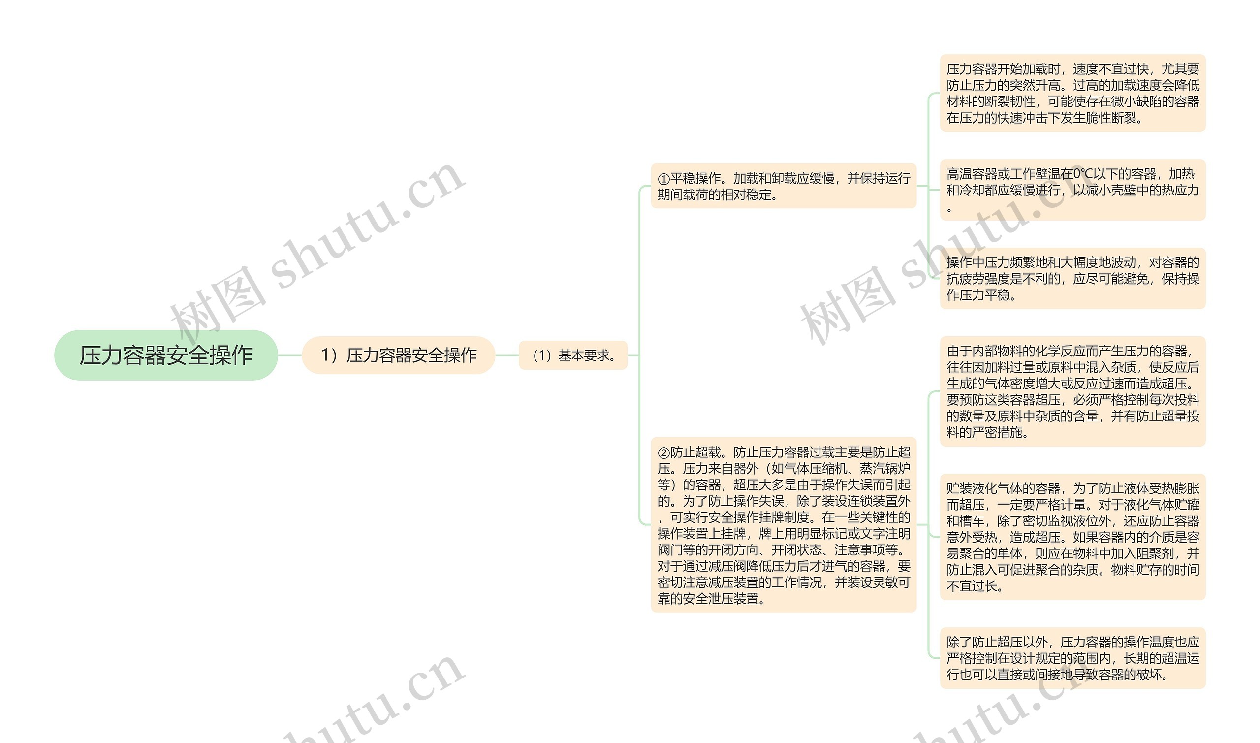 压力容器安全操作