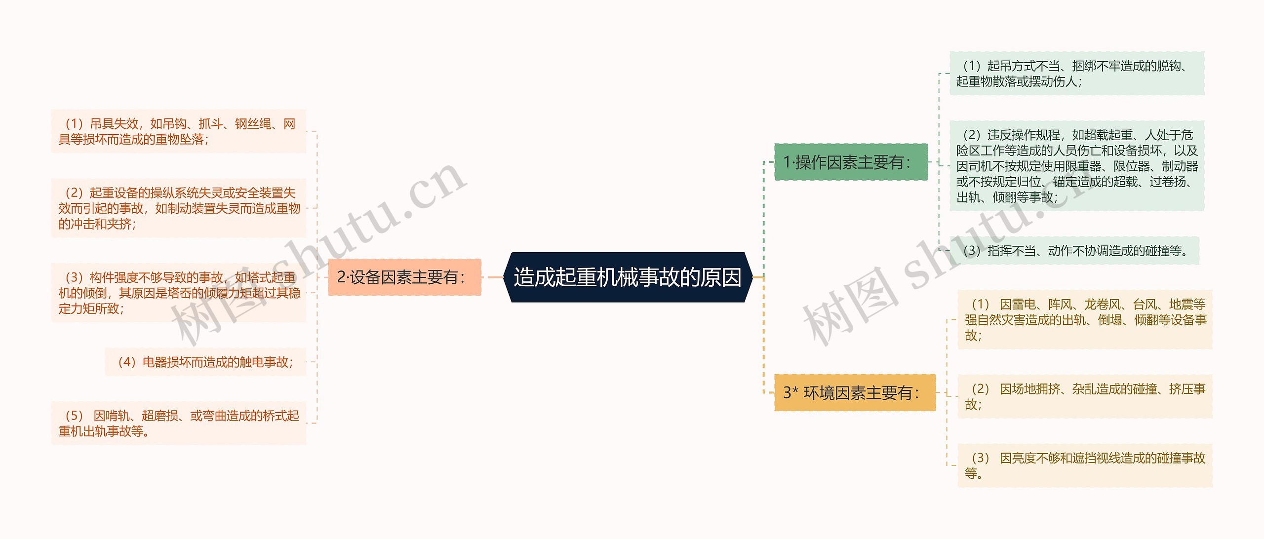 造成起重机械事故的原因