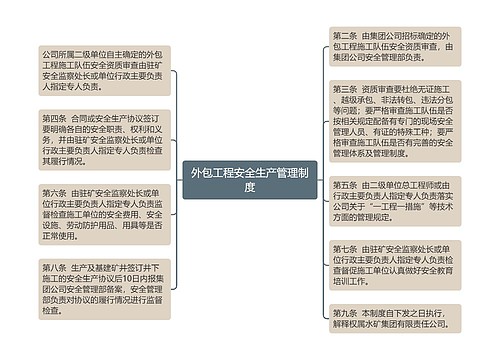 外包工程安全生产管理制度