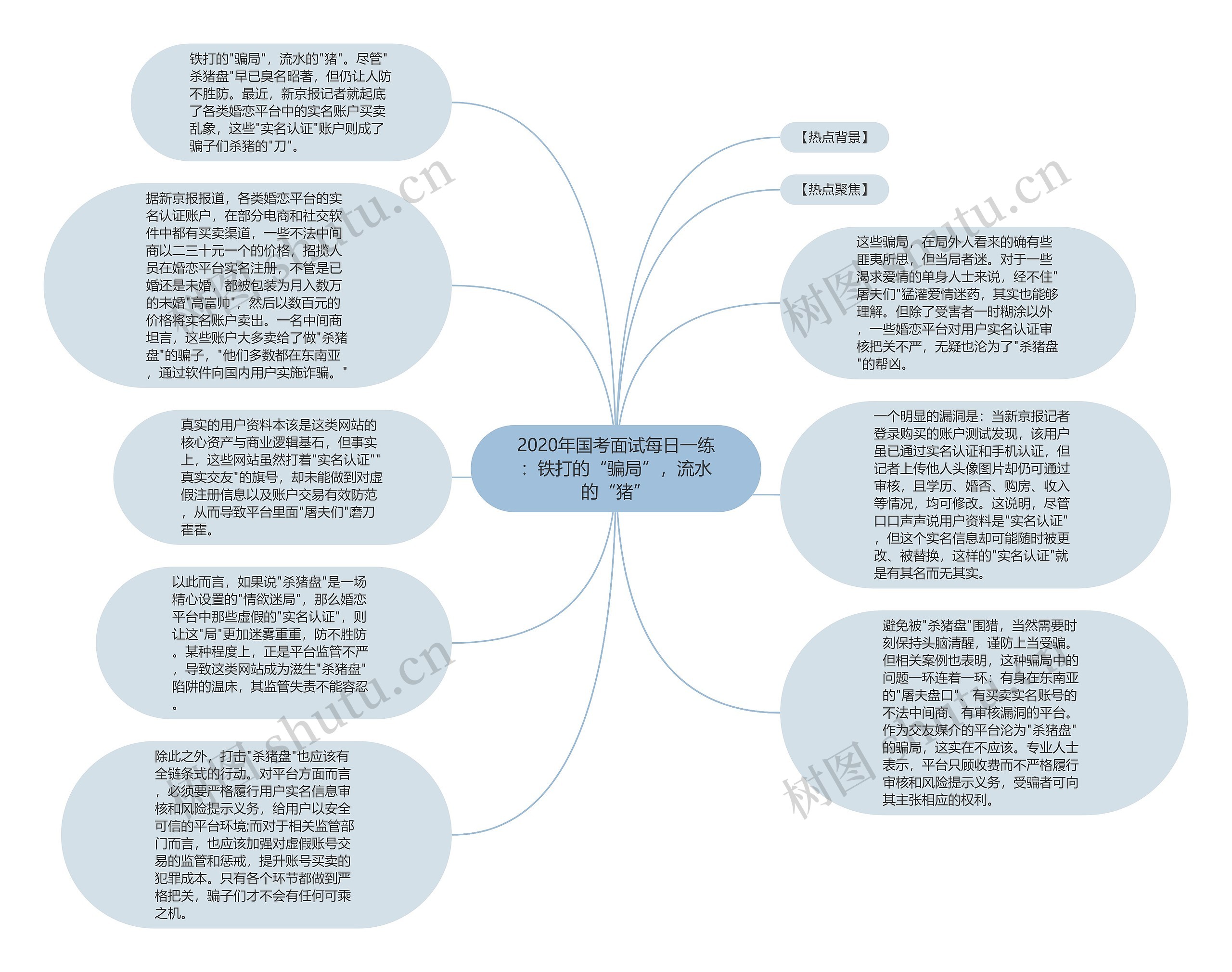 2020年国考面试每日一练：铁打的“骗局”，流水的“猪”思维导图