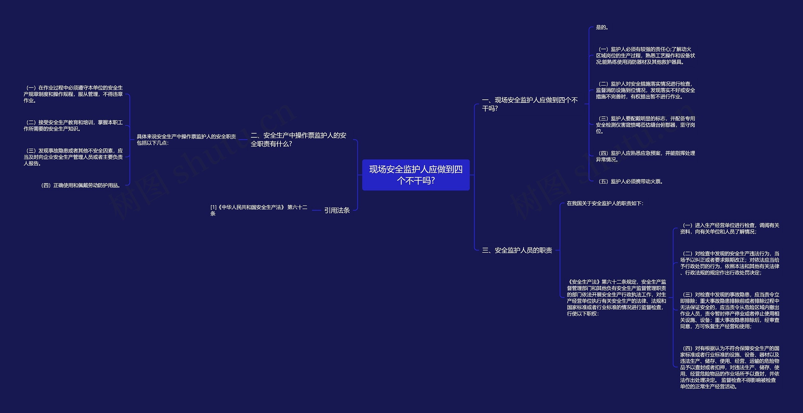 现场安全监护人应做到四个不干吗?思维导图