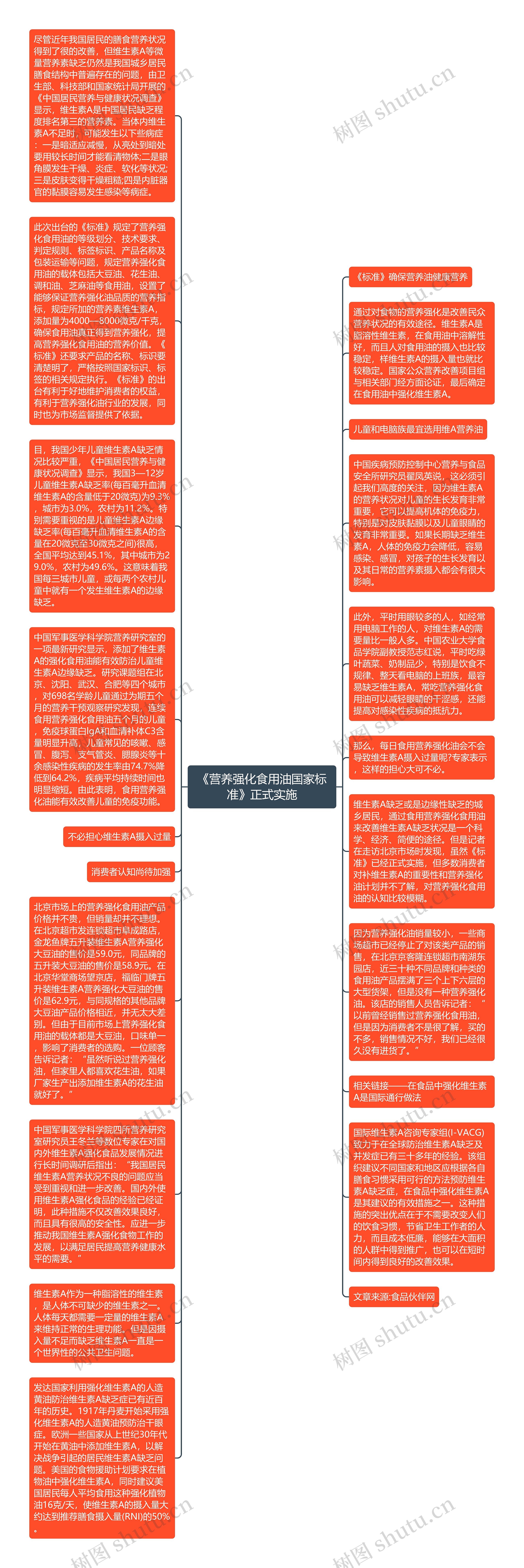 《营养强化食用油国家标准》正式实施