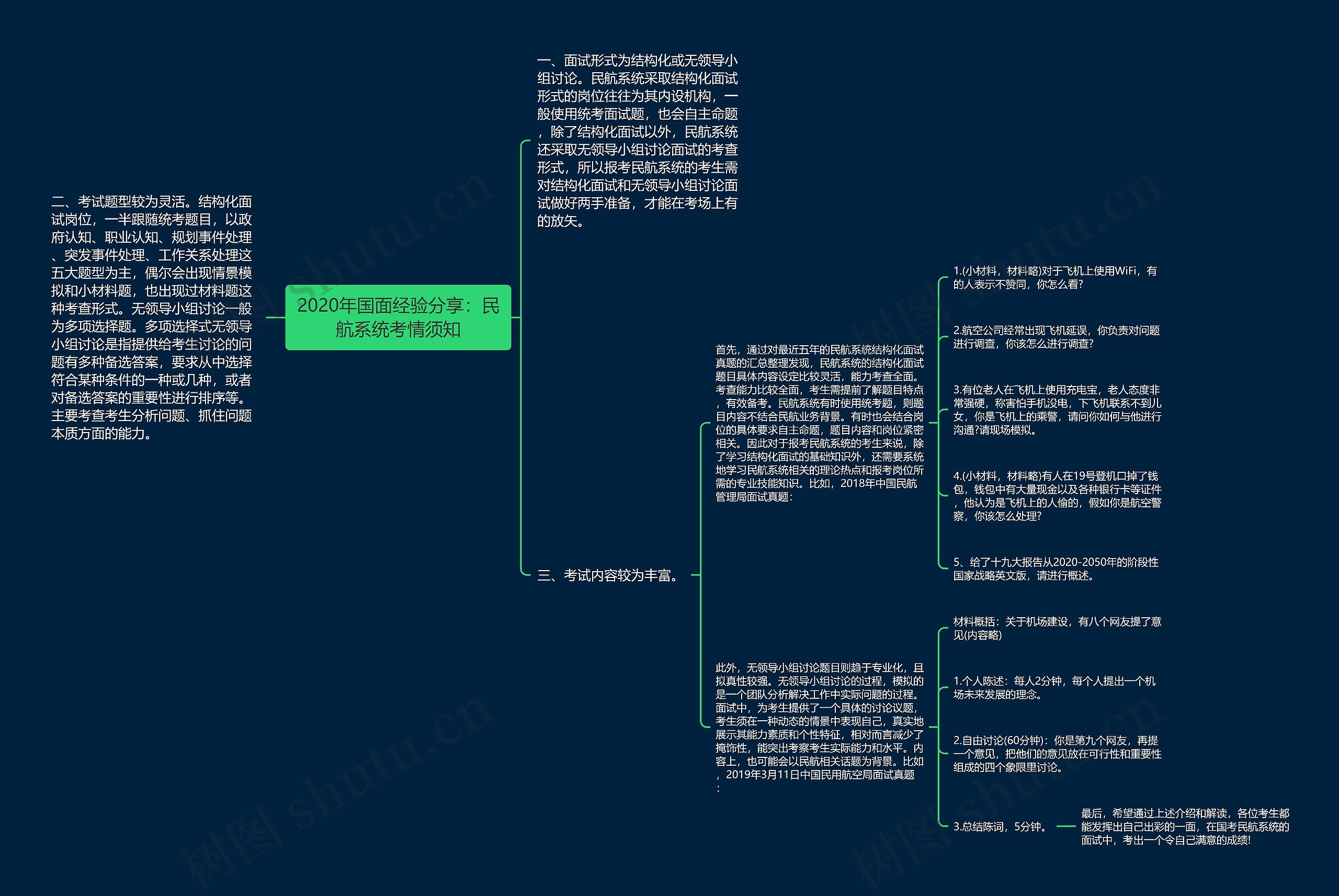 2020年国面经验分享：民航系统考情须知思维导图