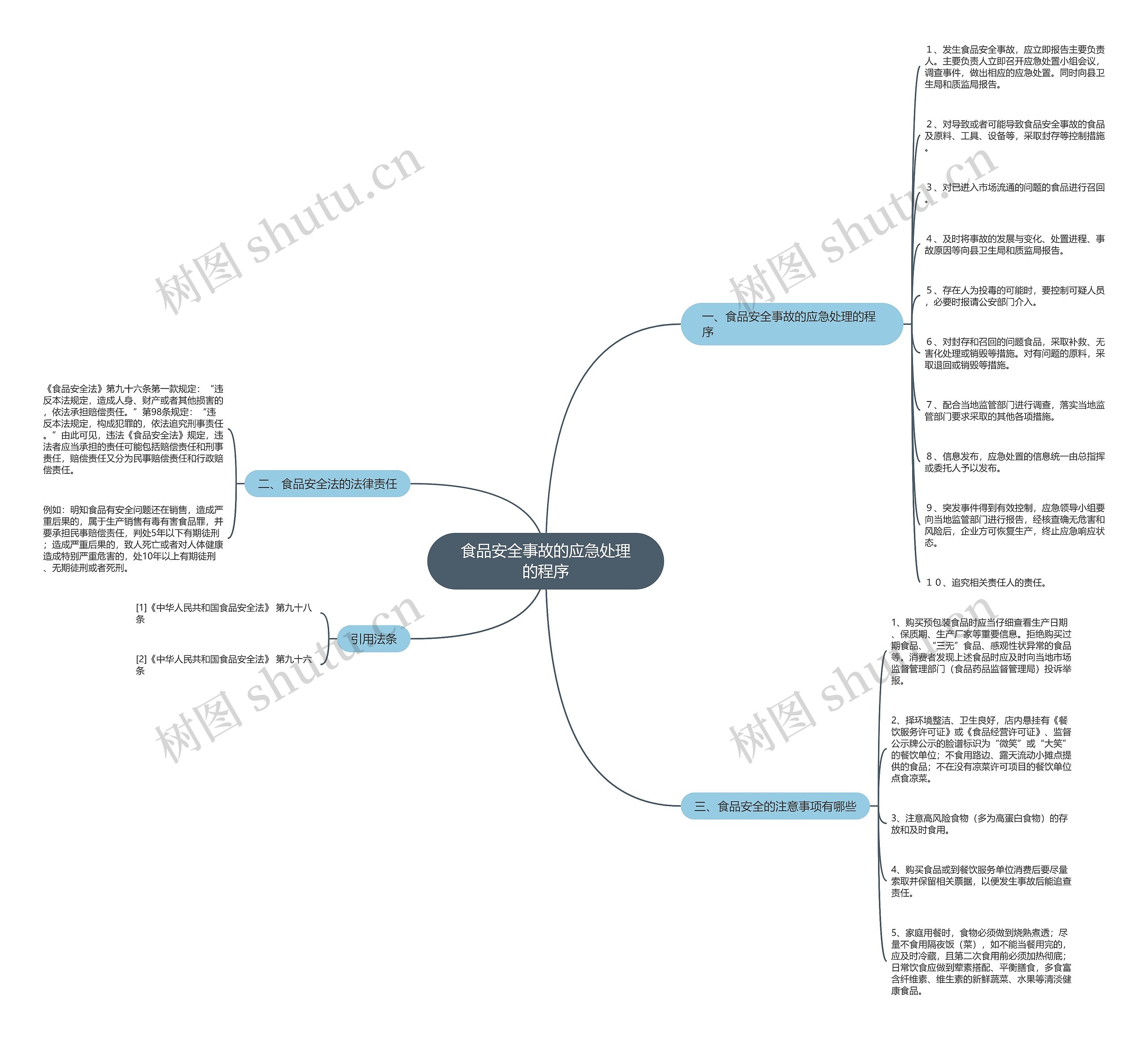 食品安全事故的应急处理的程序思维导图