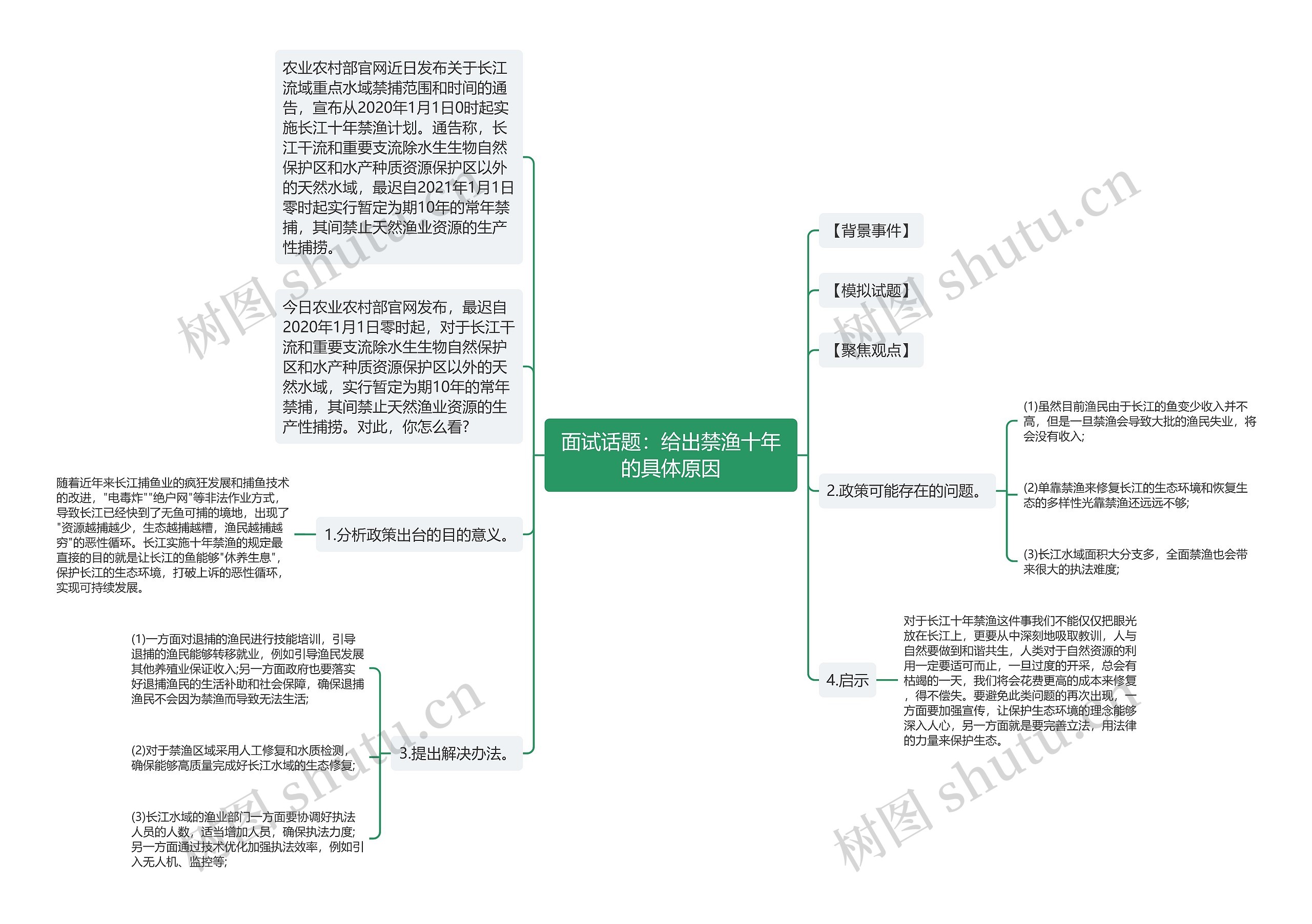 面试话题：给出禁渔十年的具体原因思维导图