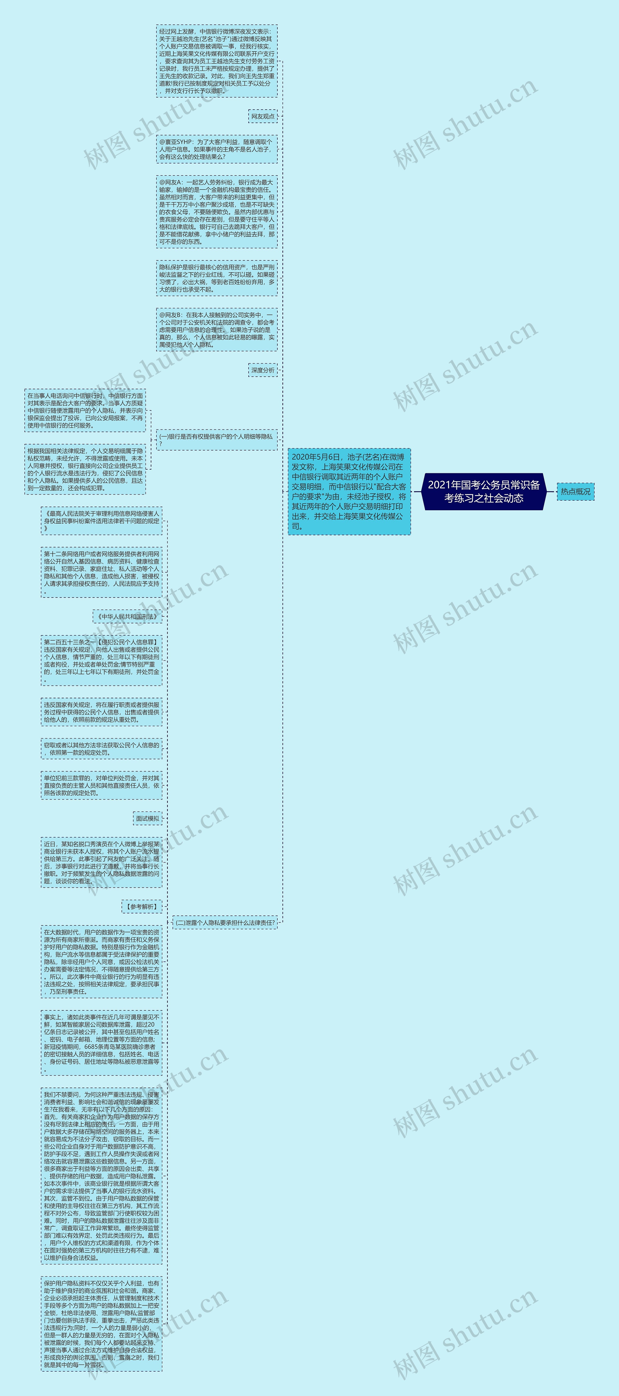 2021年国考公务员常识备考练习之社会动态