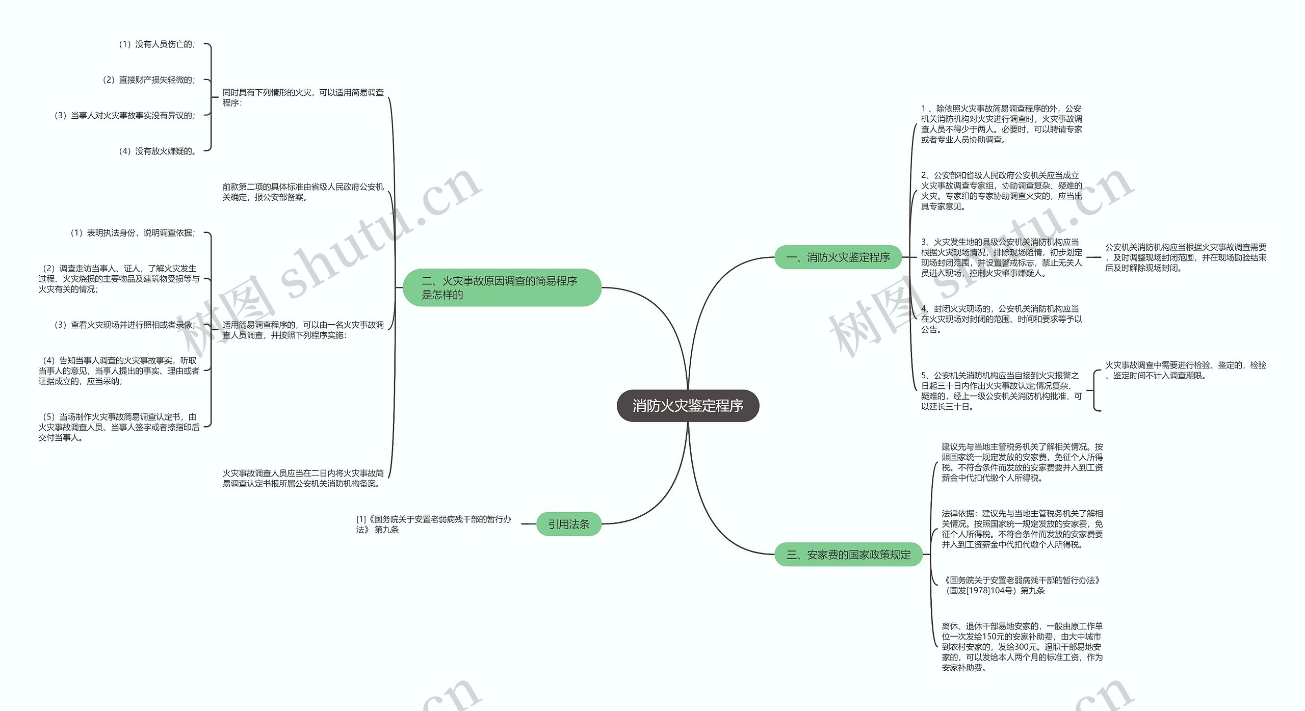 消防火灾鉴定程序思维导图