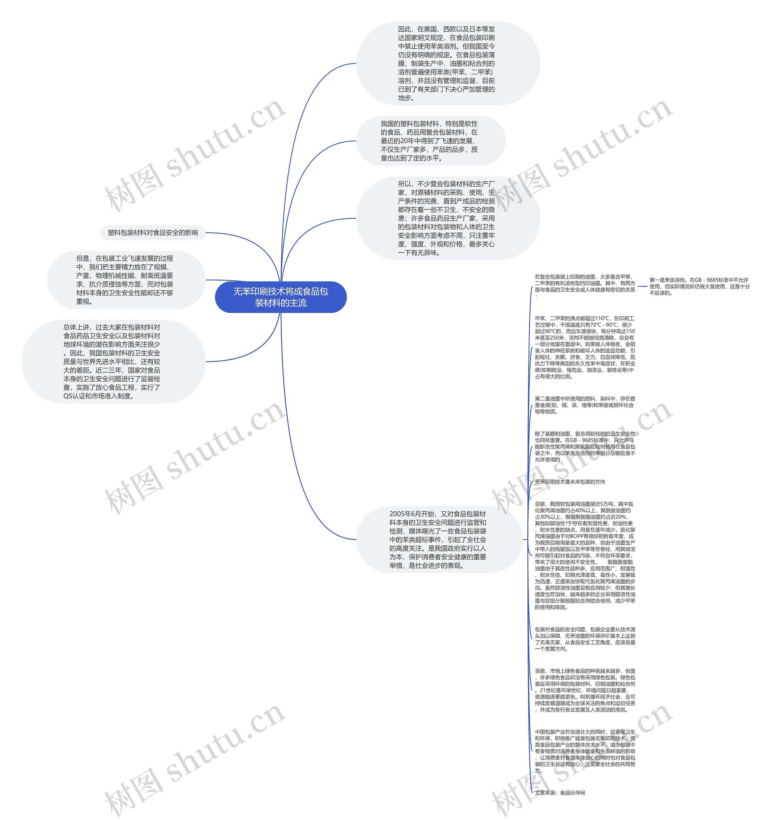 无苯印刷技术将成食品包装材料的主流思维导图