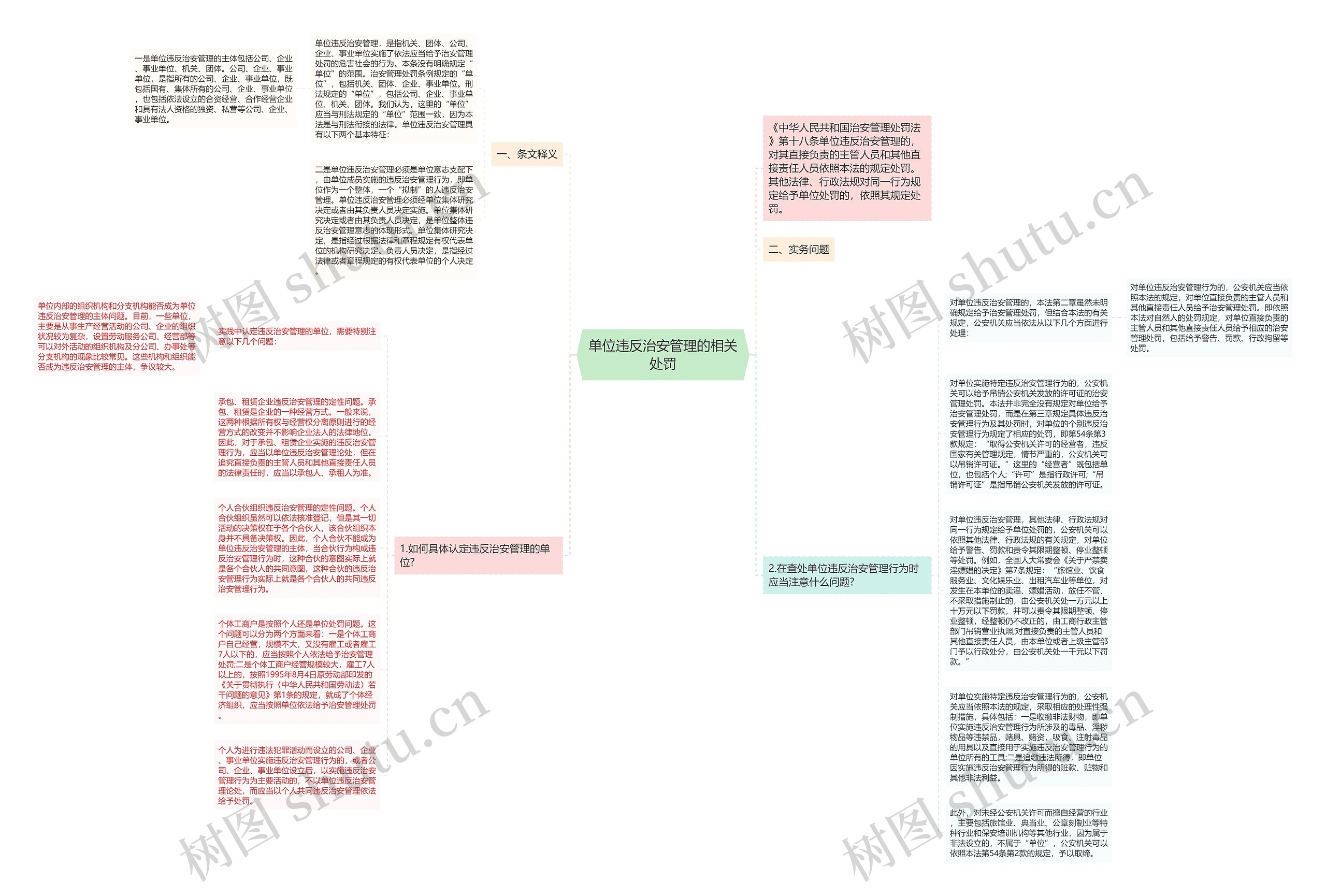单位违反治安管理的相关处罚思维导图