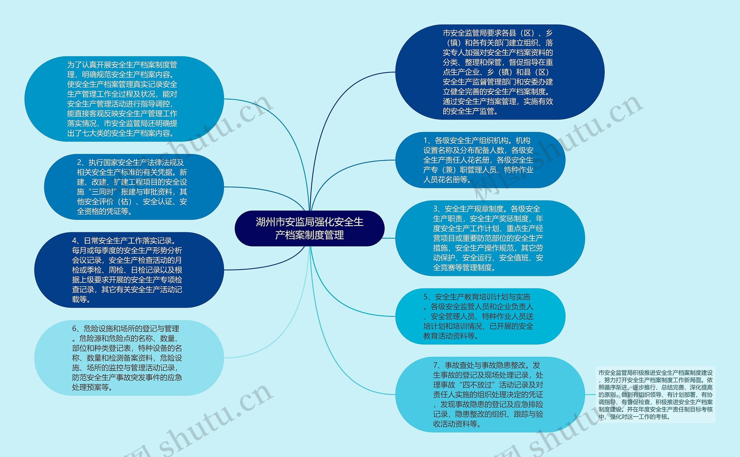 湖州市安监局强化安全生产档案制度管理