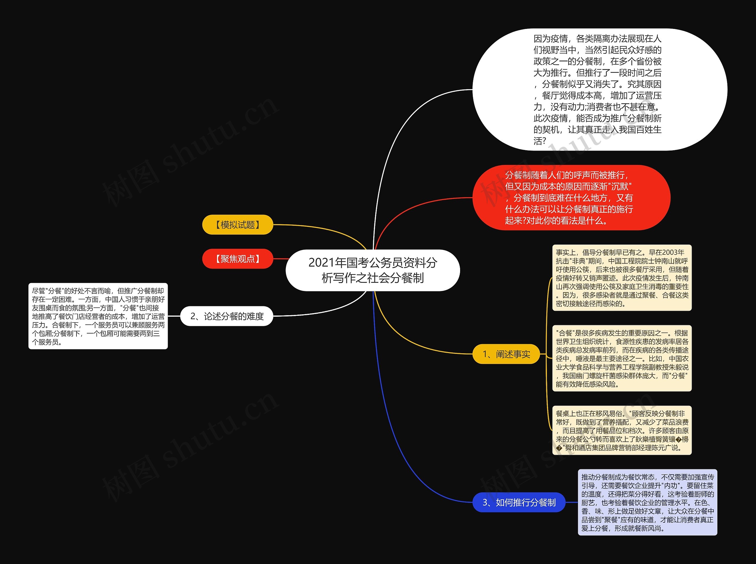 2021年国考公务员资料分析写作之社会分餐制