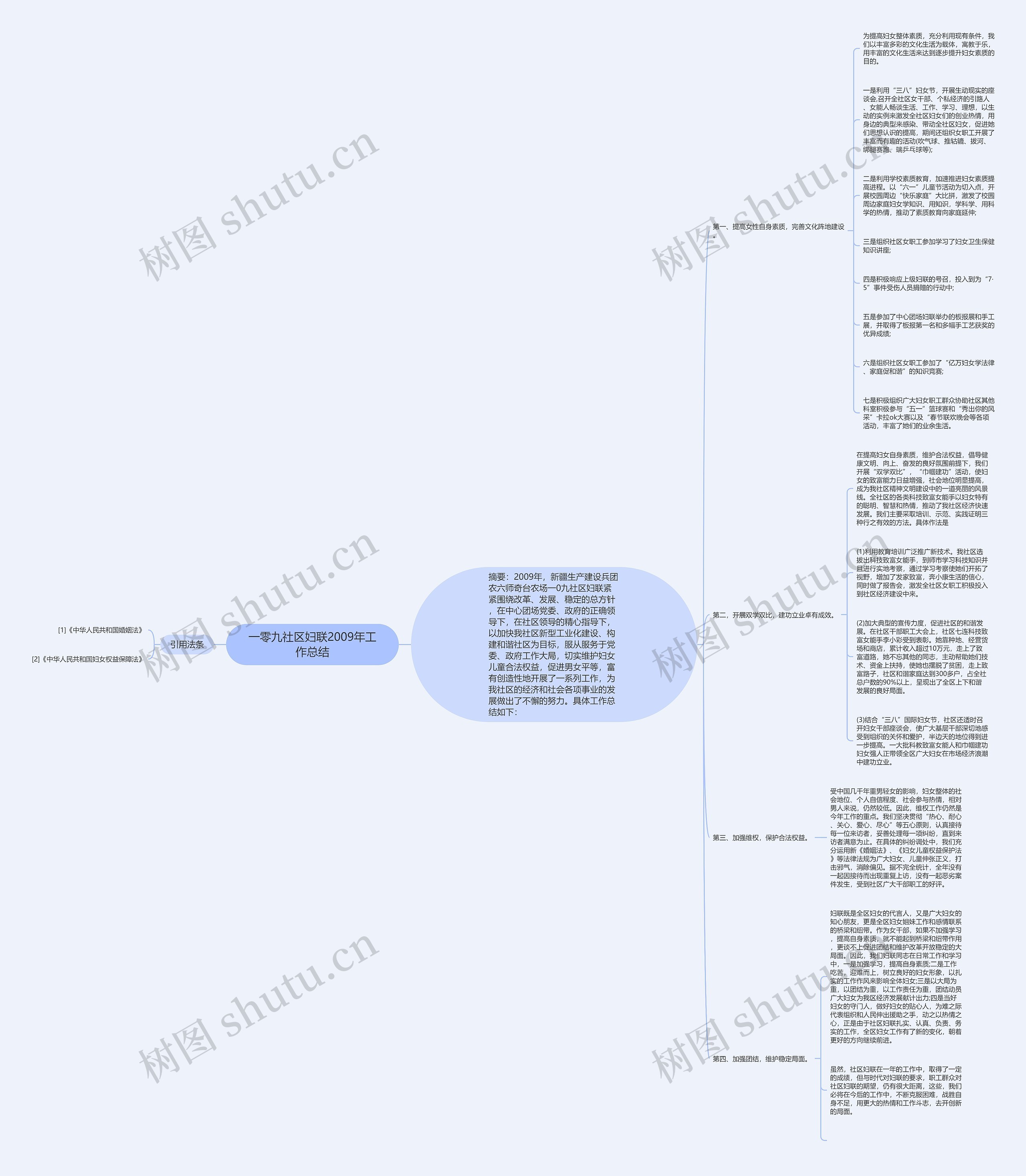 一零九社区妇联2009年工作总结思维导图