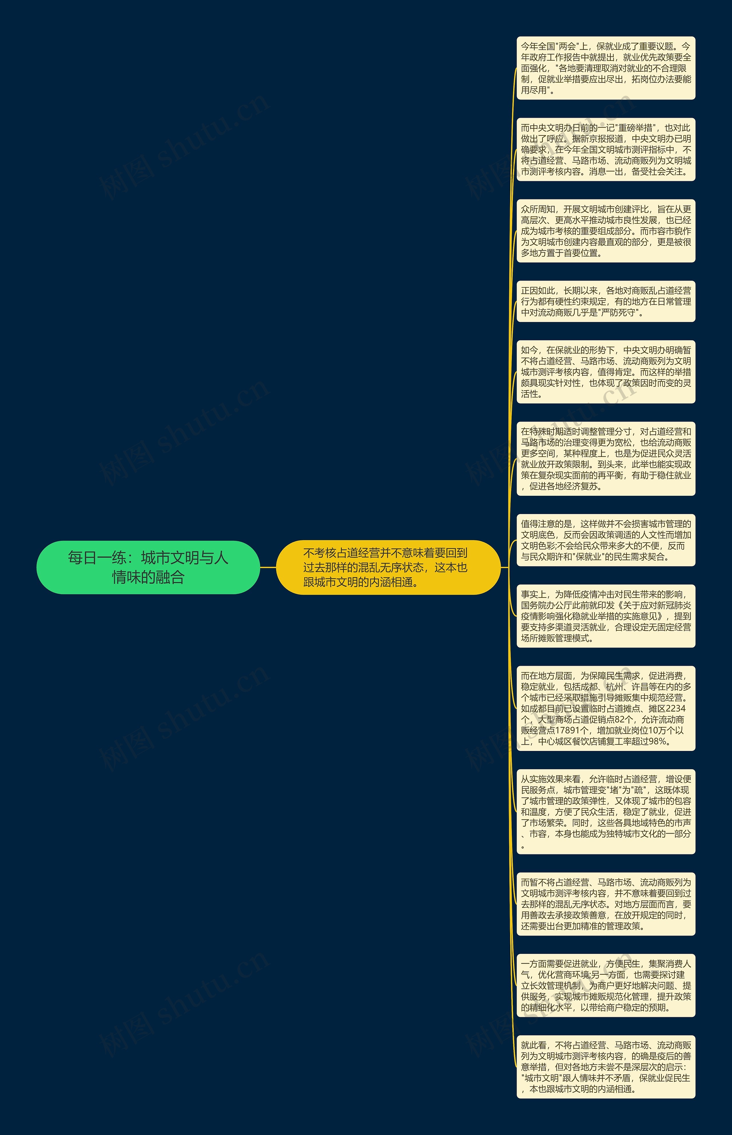 每日一练：城市文明与人情味的融合