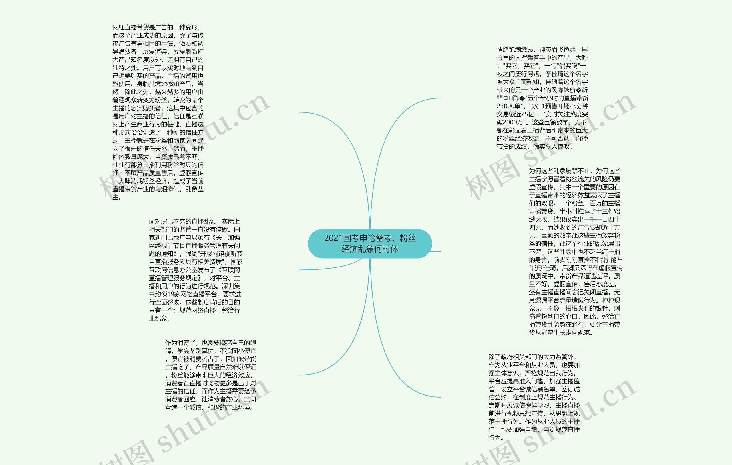 2021国考申论备考：粉丝经济乱象何时休思维导图