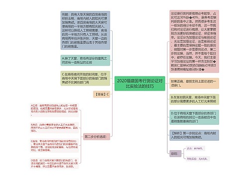 2020福建国考行测论证对比实验法的技巧