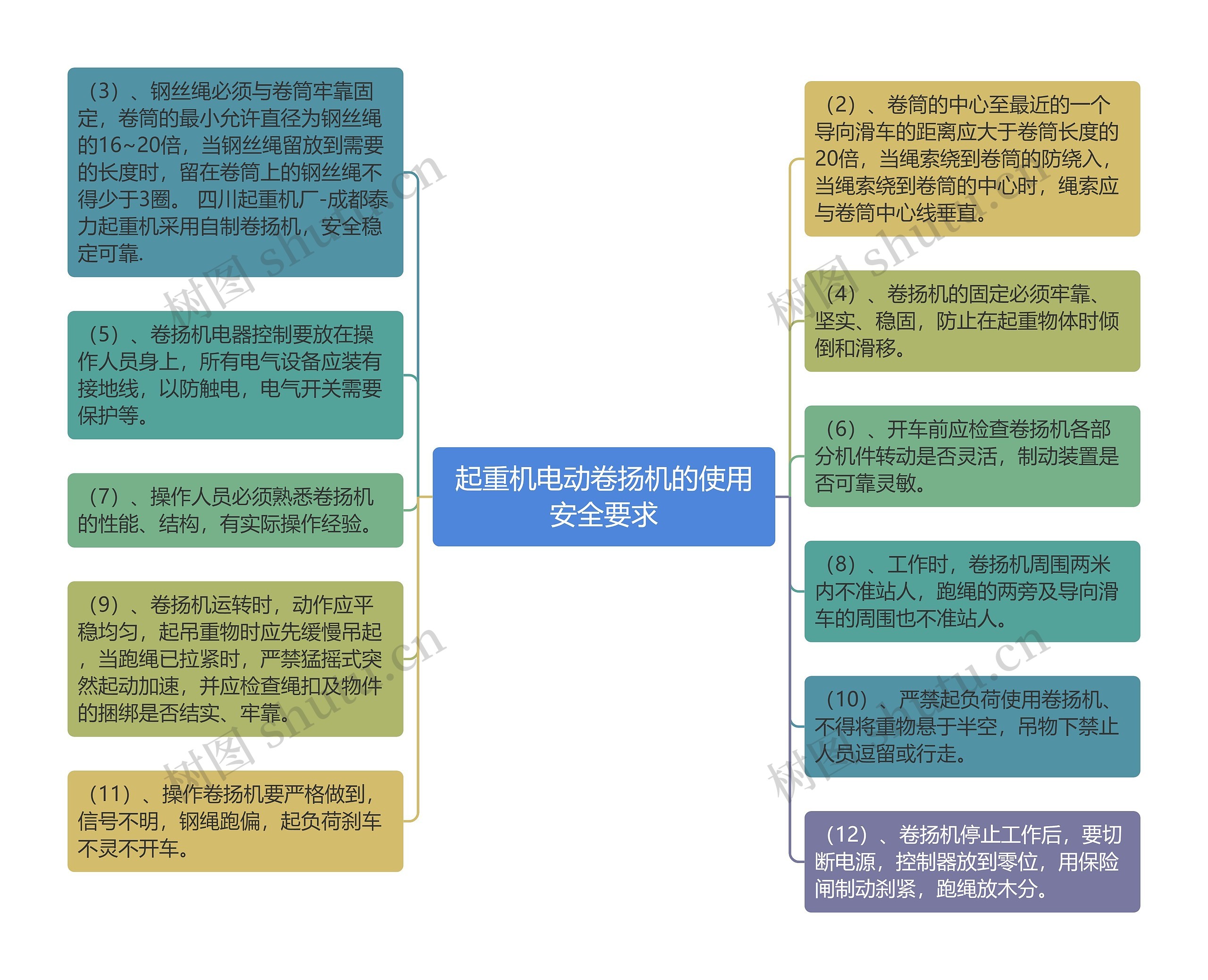 起重机电动卷扬机的使用安全要求思维导图