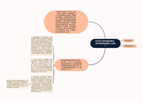 2020辽宁省考面试备考：宣传类的面试题怎么回答？