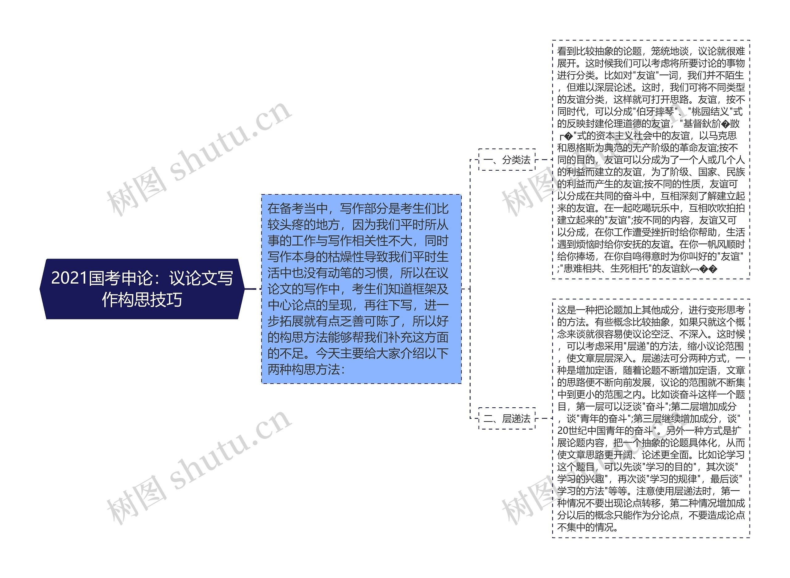 2021国考申论：议论文写作构思技巧