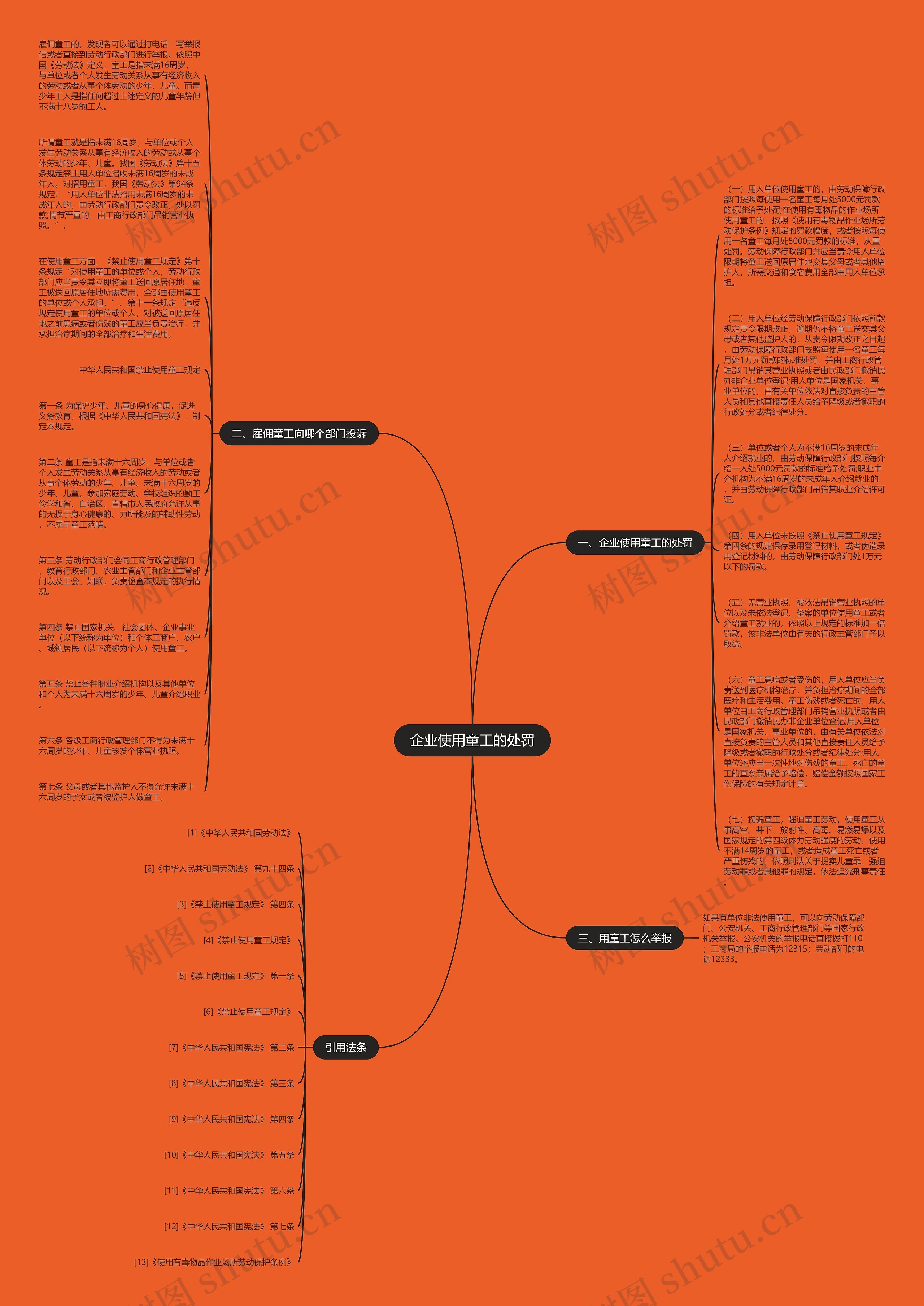 企业使用童工的处罚思维导图