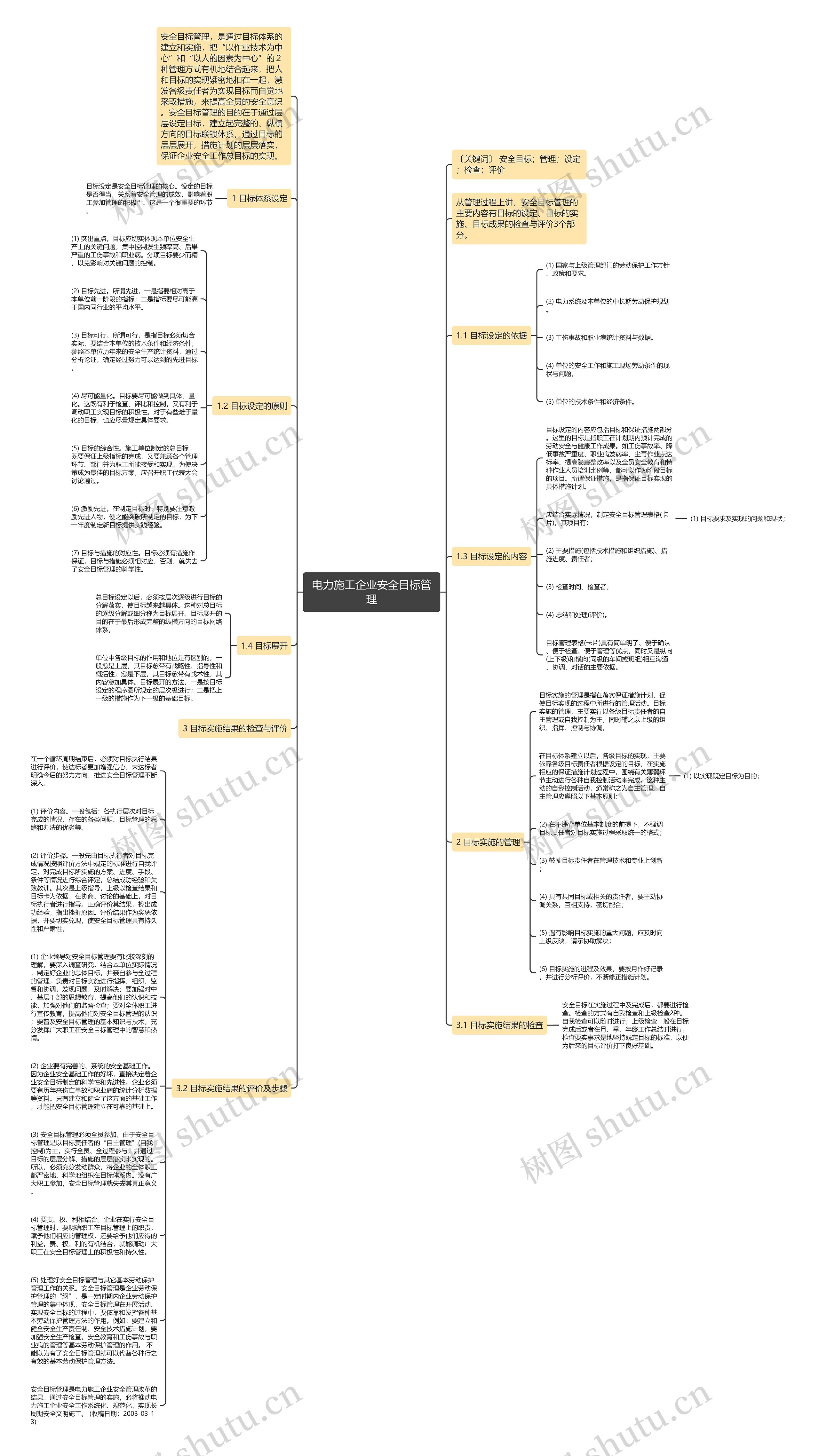 电力施工企业安全目标管理思维导图