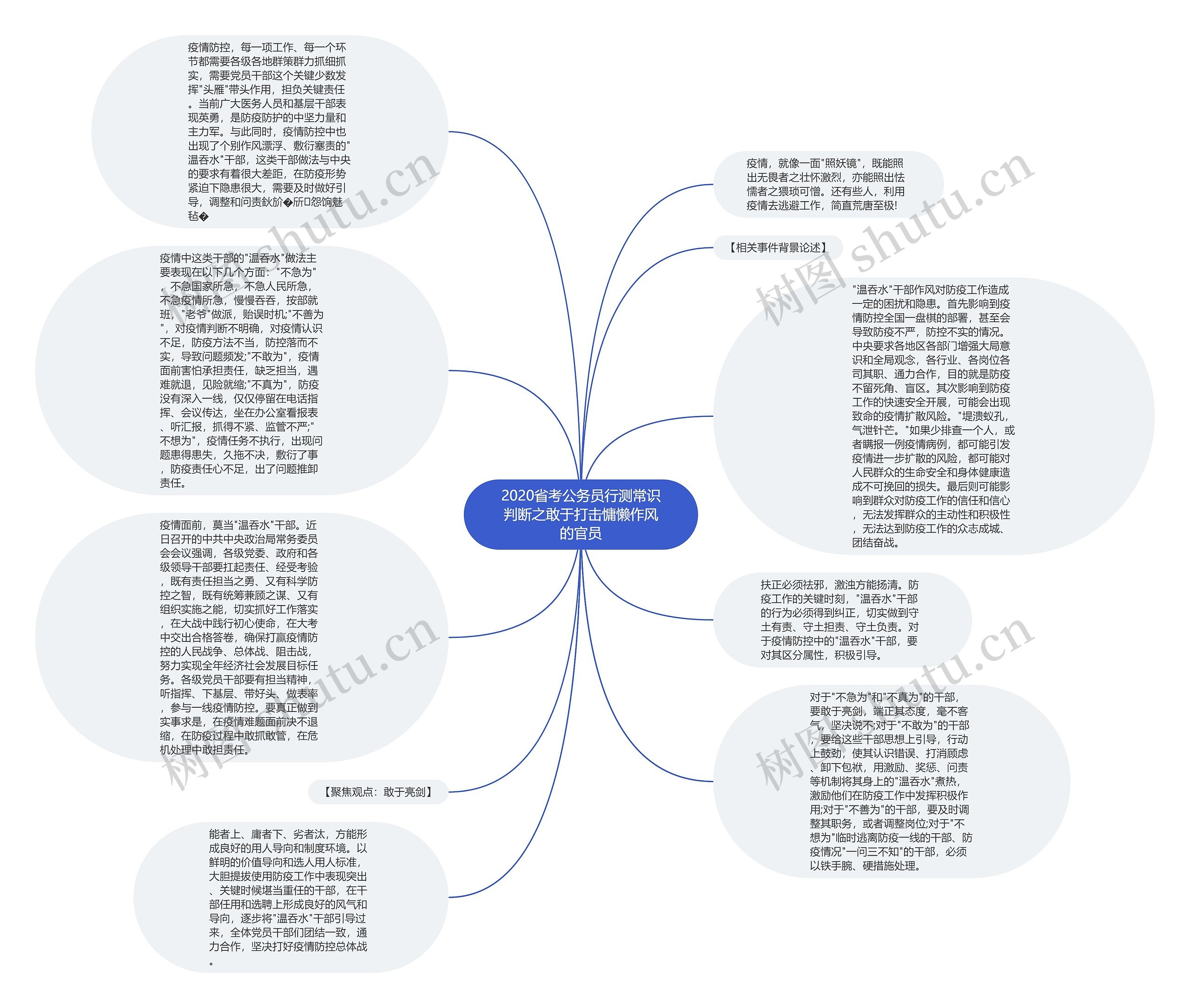 2020省考公务员行测常识判断之敢于打击慵懒作风的官员思维导图